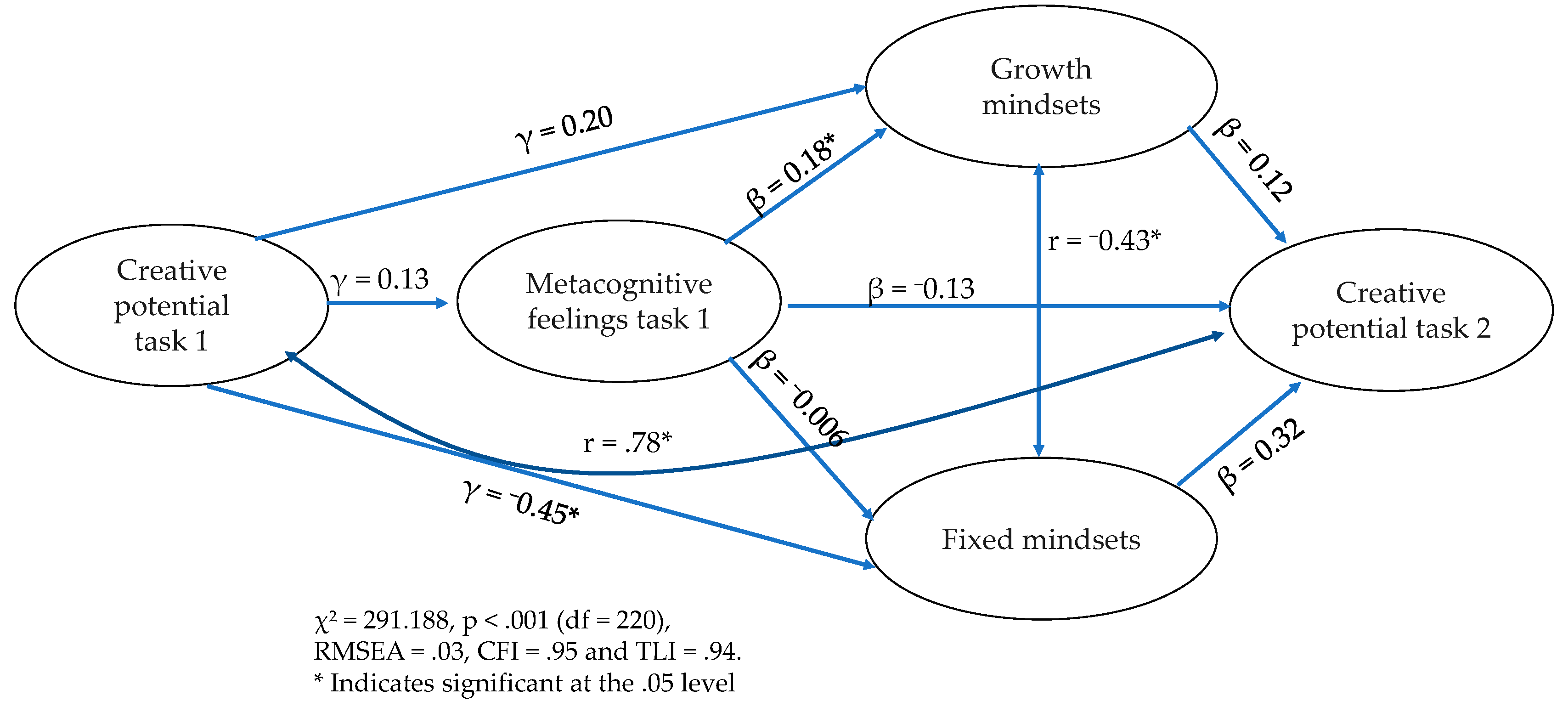Jintelligence 11 00138 g001