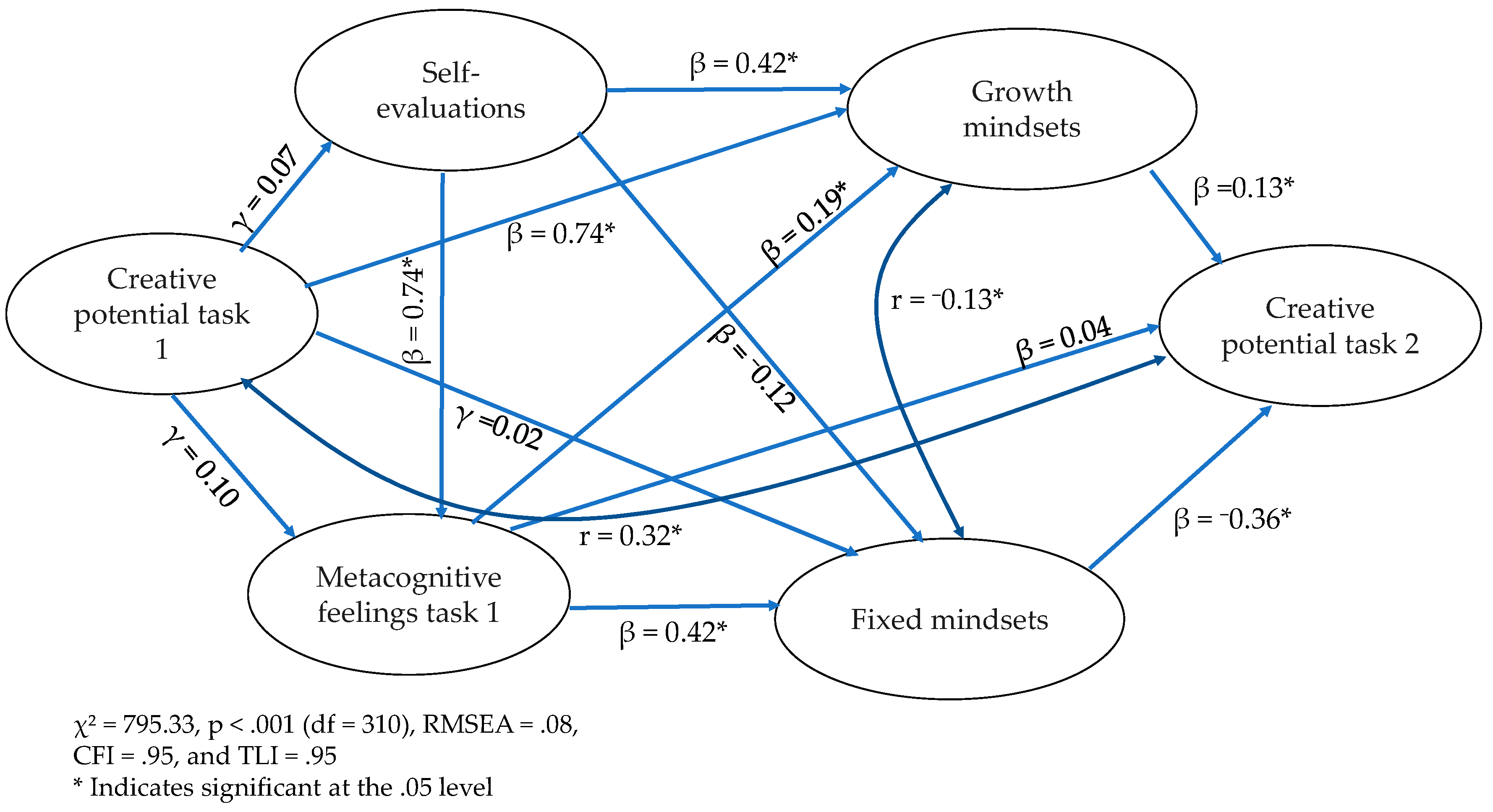 Jintelligence 11 00138 g002