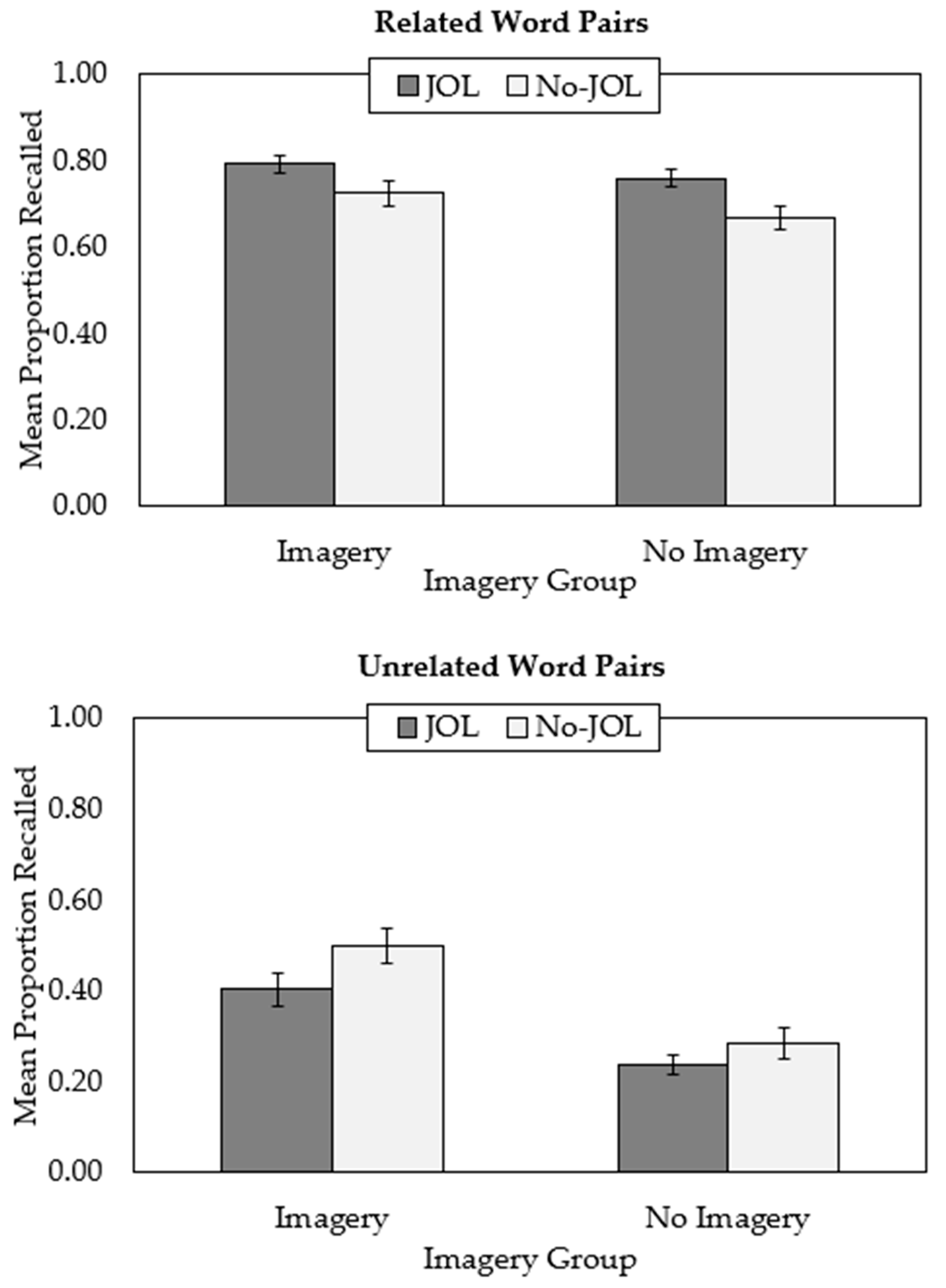 Jintelligence 11 00139 g001