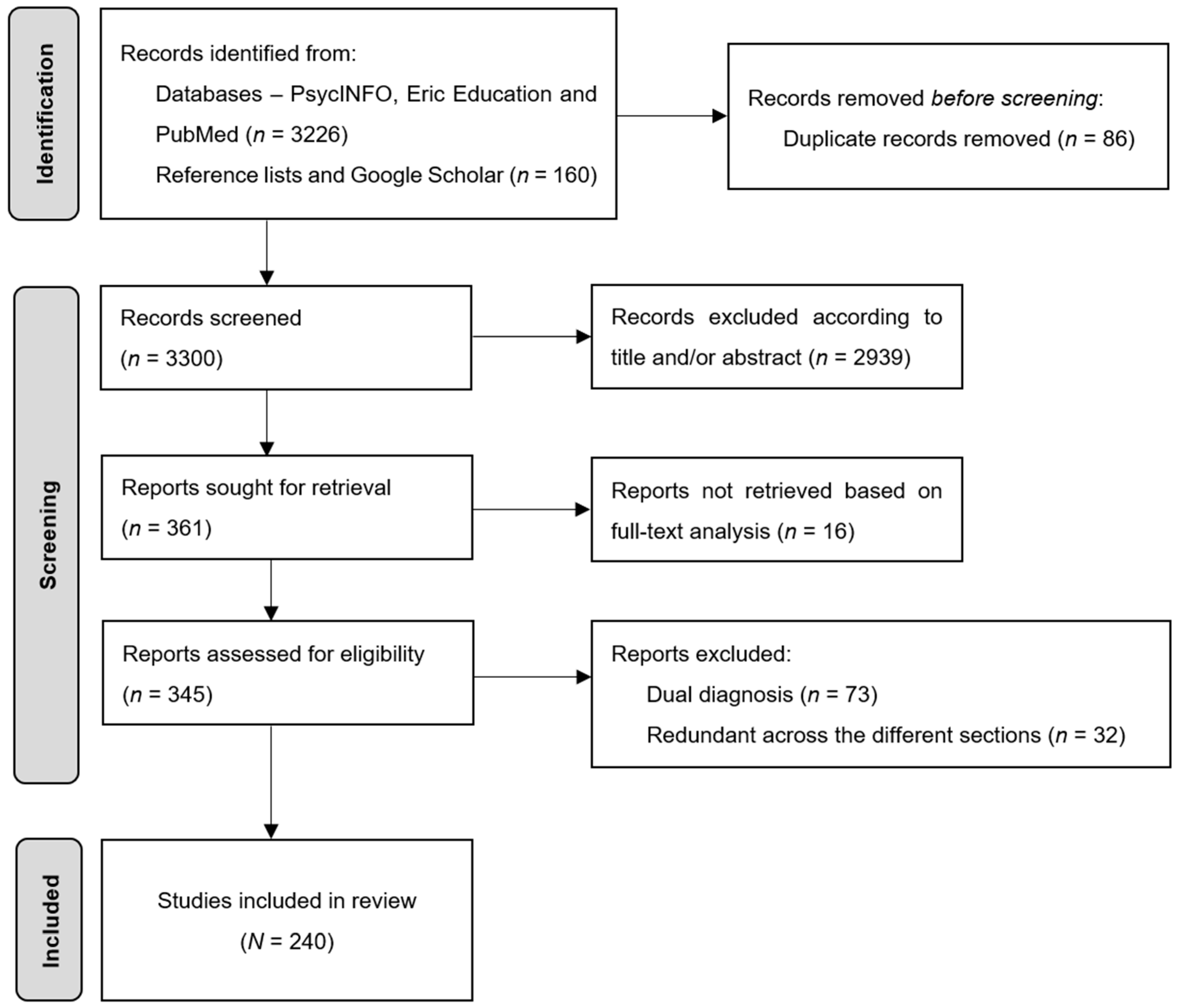 Jintelligence 11 00141 g001 Jintelligence 11 00141 g001