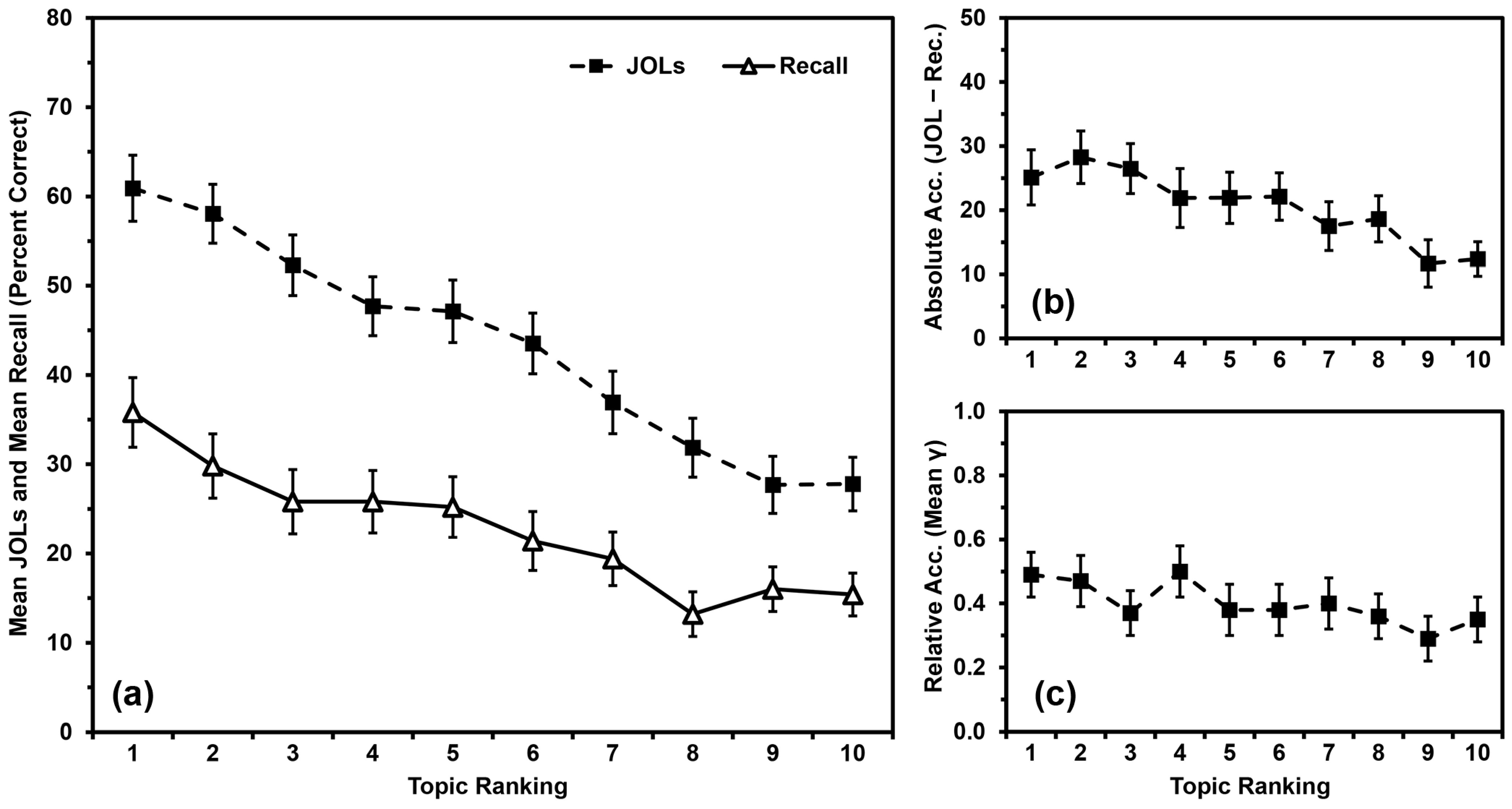 Jintelligence 11 00142 g001