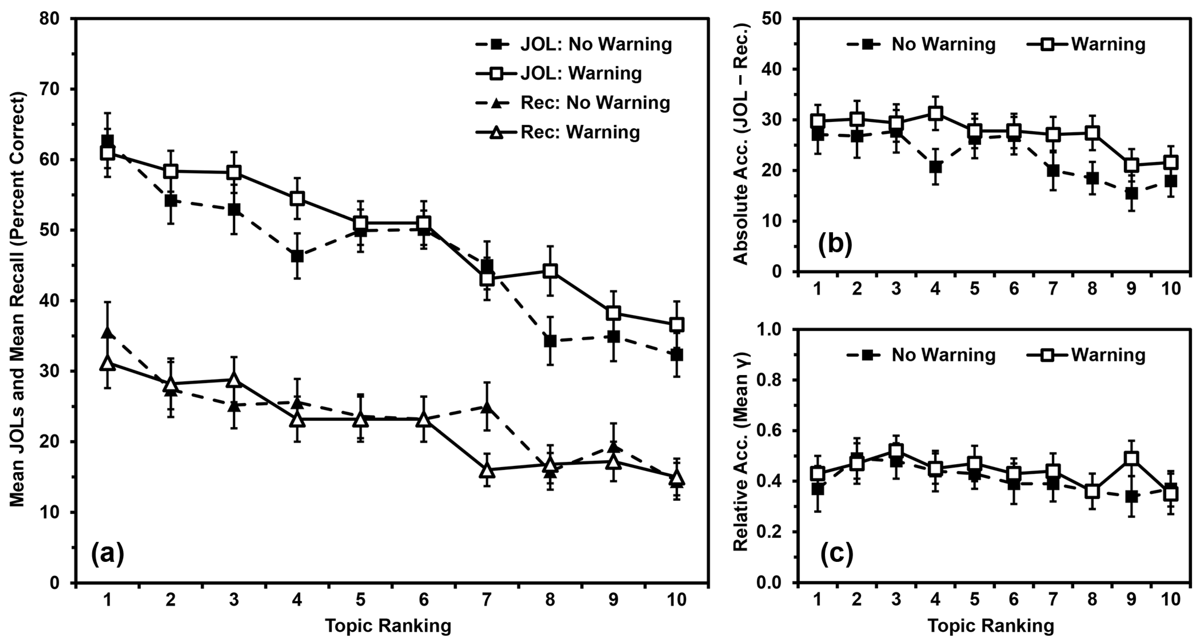 Jintelligence 11 00142 g002