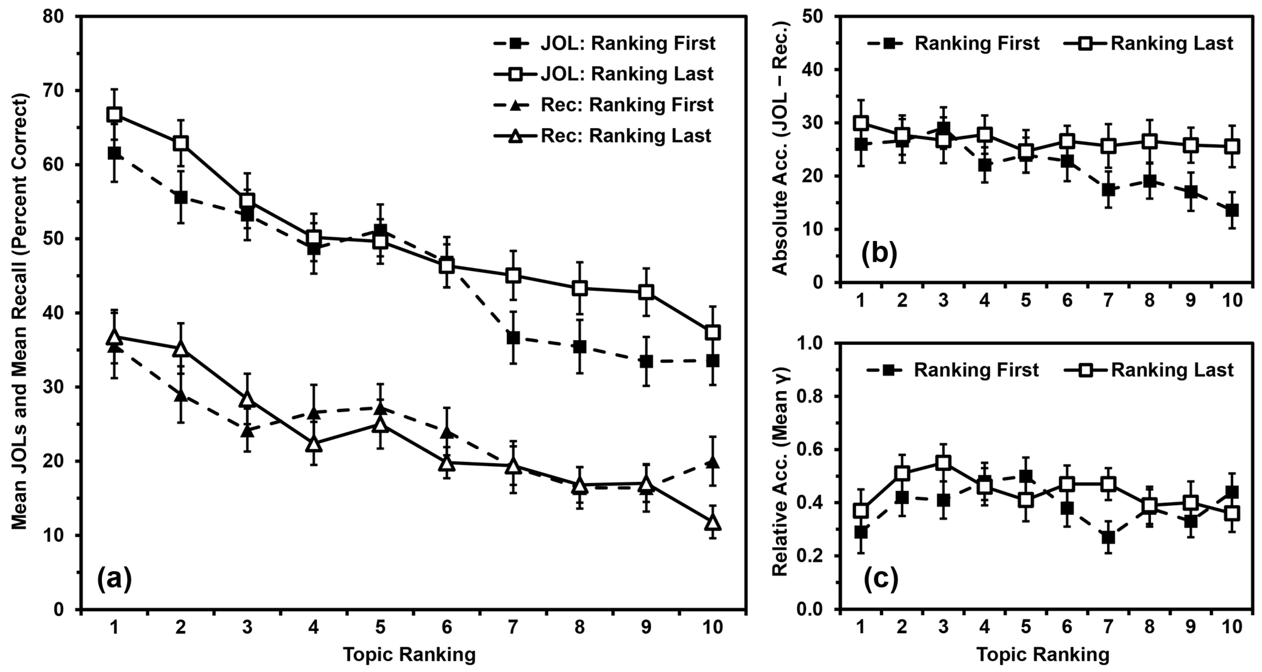 Jintelligence 11 00142 g003