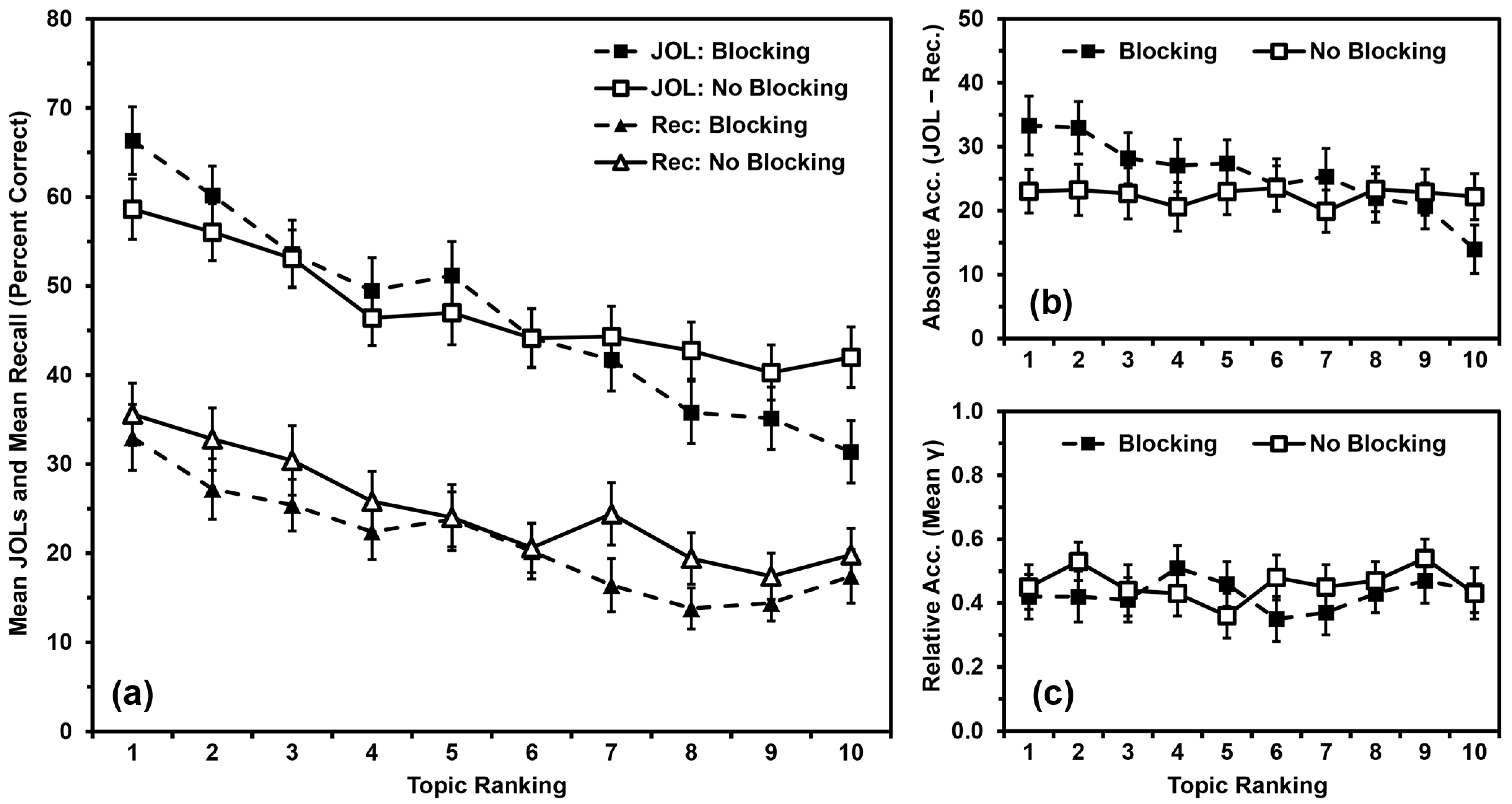 Jintelligence 11 00142 g004