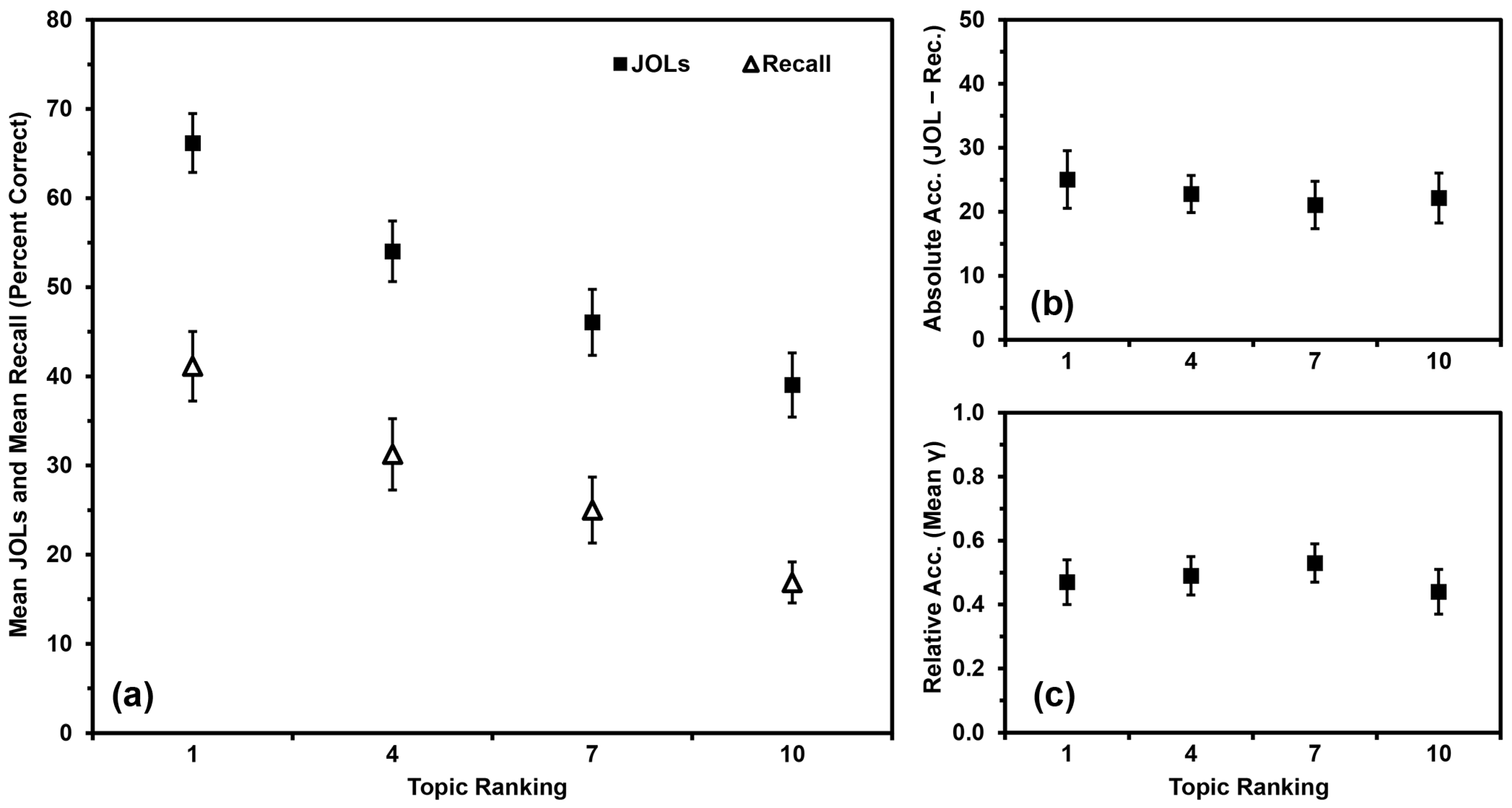Jintelligence 11 00142 g005