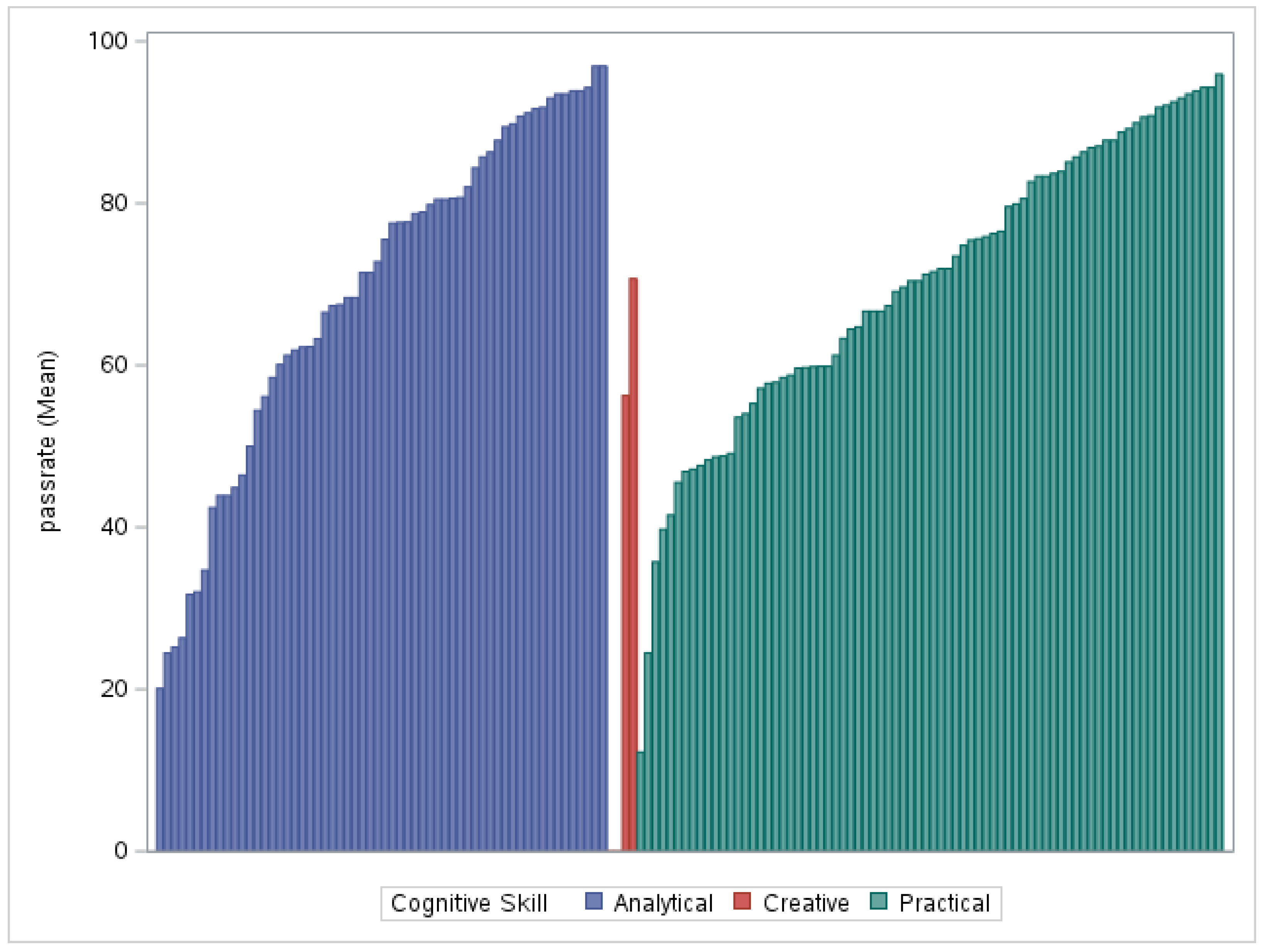 Jintelligence 11 00143 g002 Jintelligence 11 00143 g002