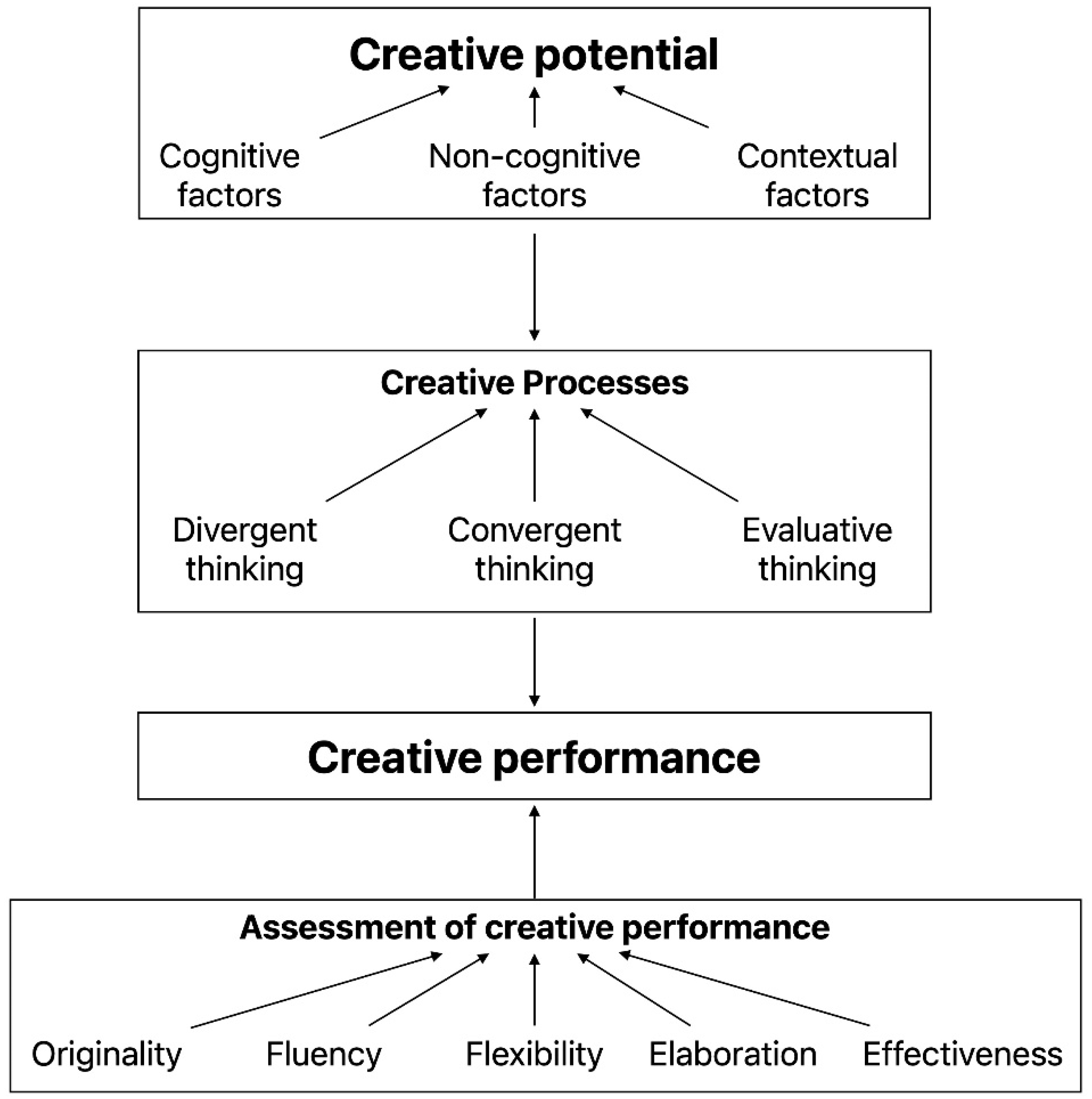 Students' performance in interactive environments: an intelligent model  [PeerJ]