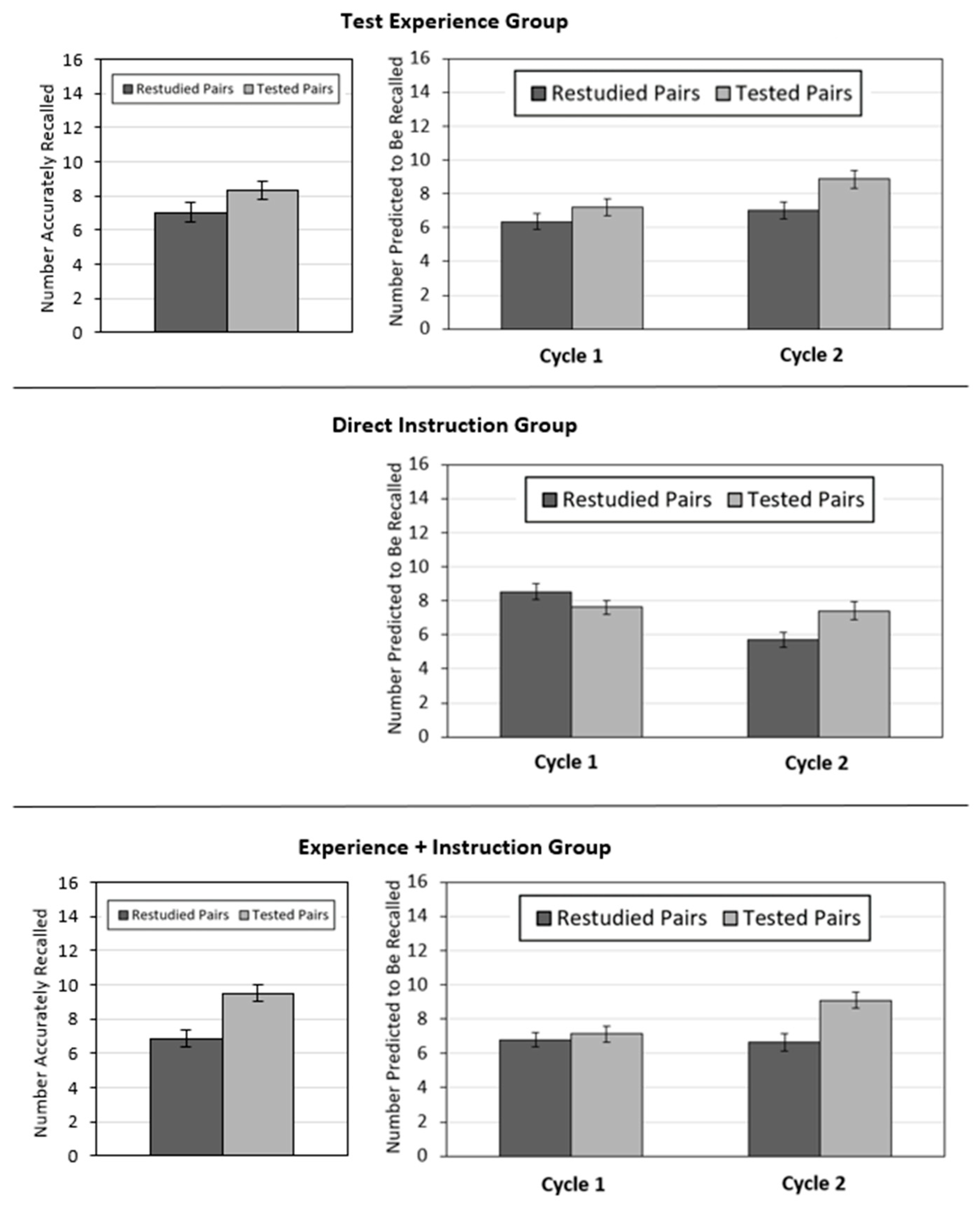 Jintelligence 11 00147 g002 Jintelligence 11 00147 g002