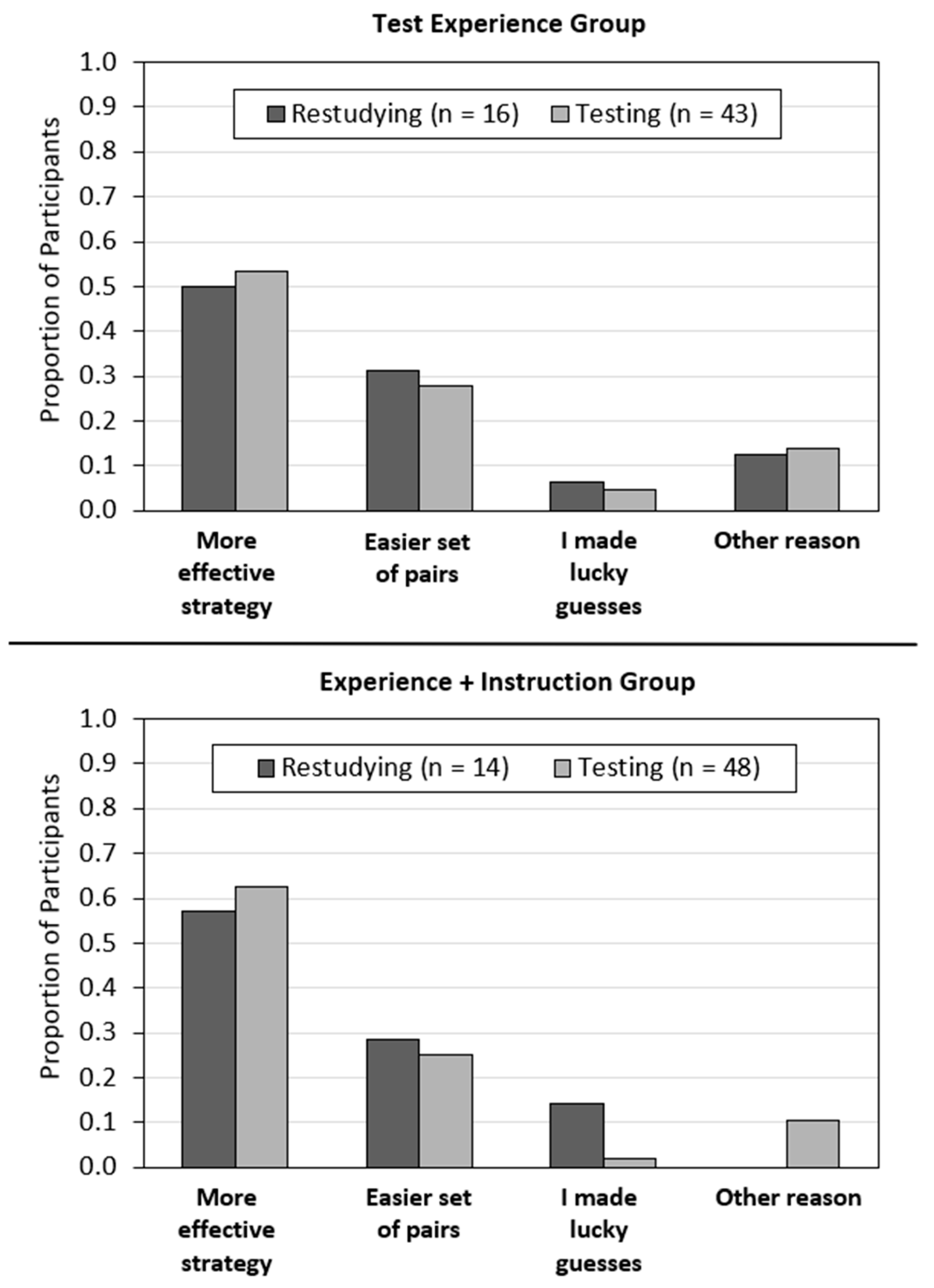 Jintelligence 11 00147 g003 Jintelligence 11 00147 g003