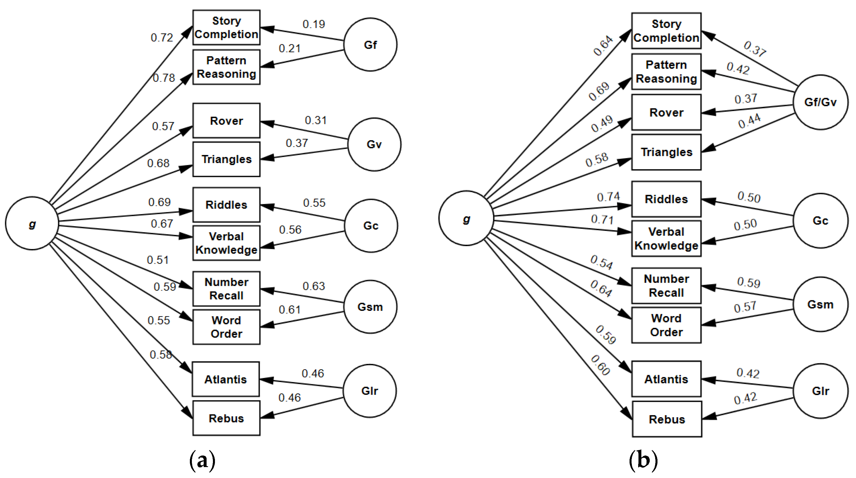 Jintelligence 11 00148 g003 Jintelligence 11 00148 g003