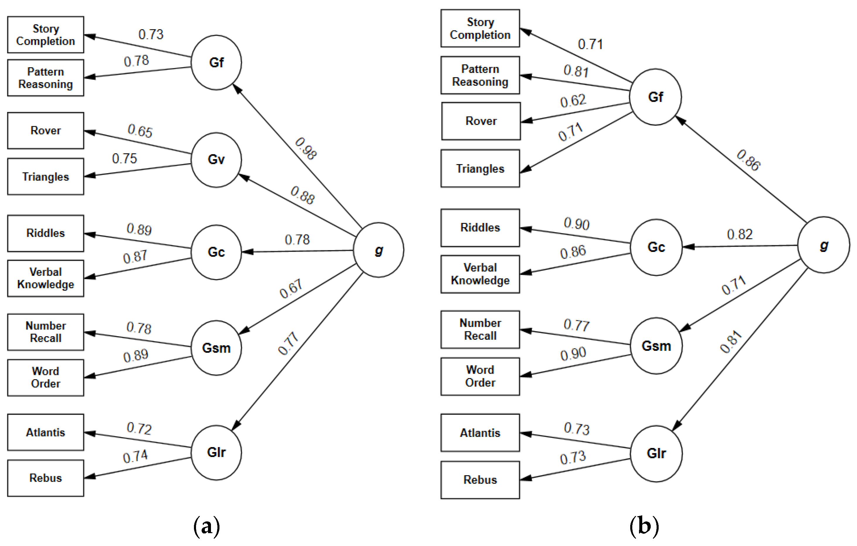 Jintelligence 11 00148 g004 Jintelligence 11 00148 g004