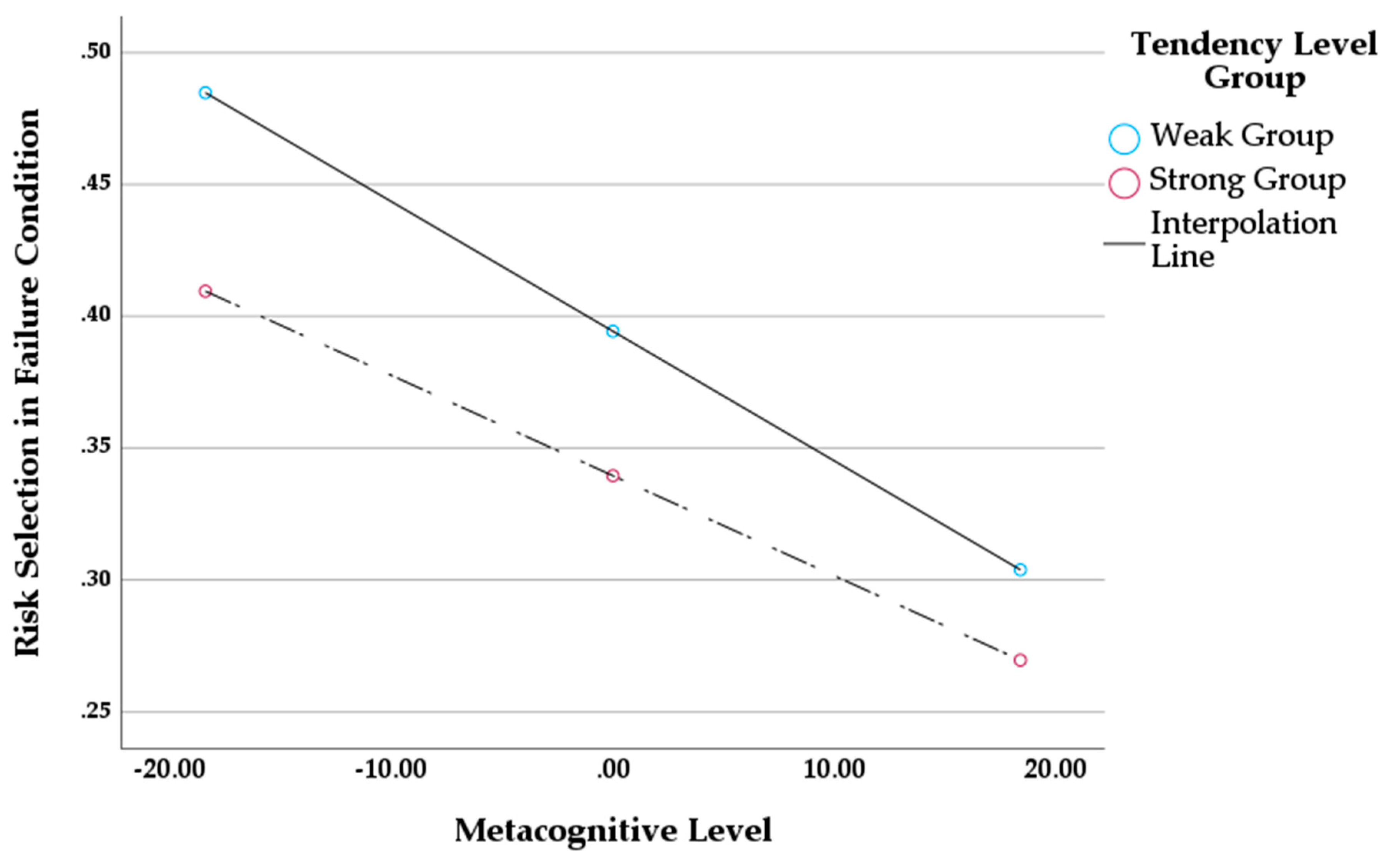 Jintelligence 11 00149 g003
