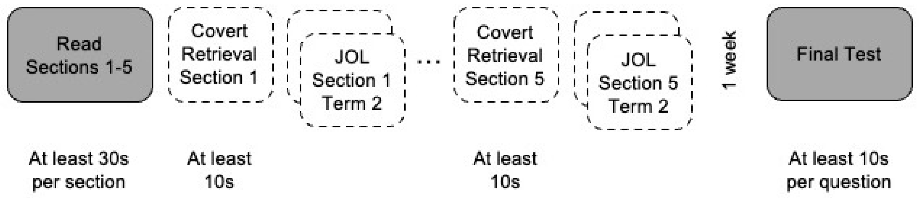 Jintelligence 11 00150 g001