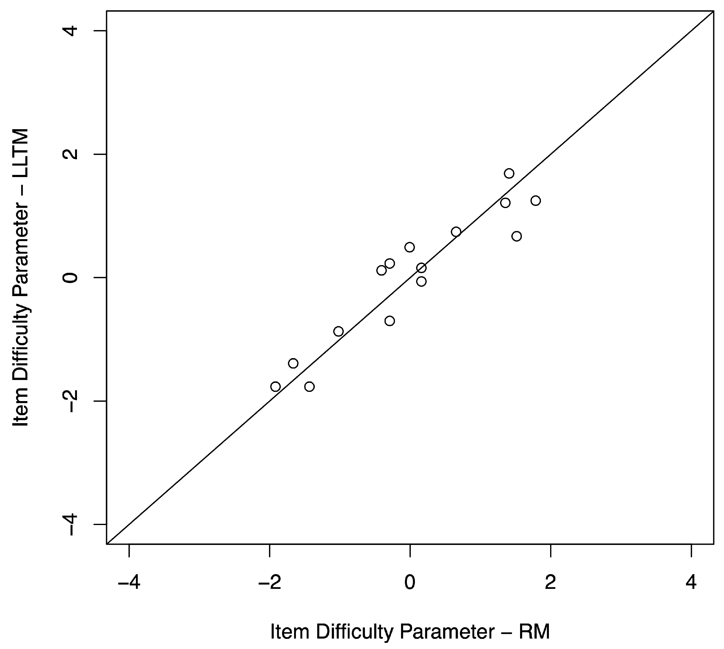 Jintelligence 11 00152 g003