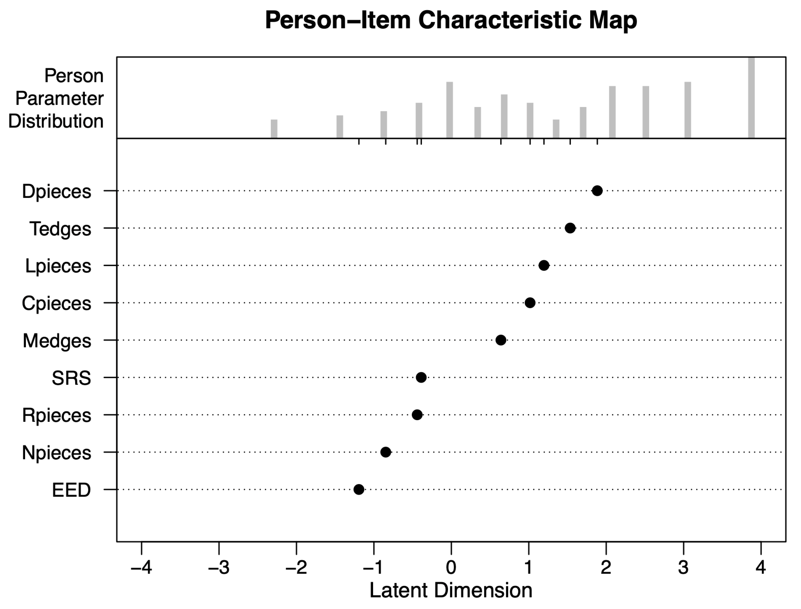 Jintelligence 11 00152 g004