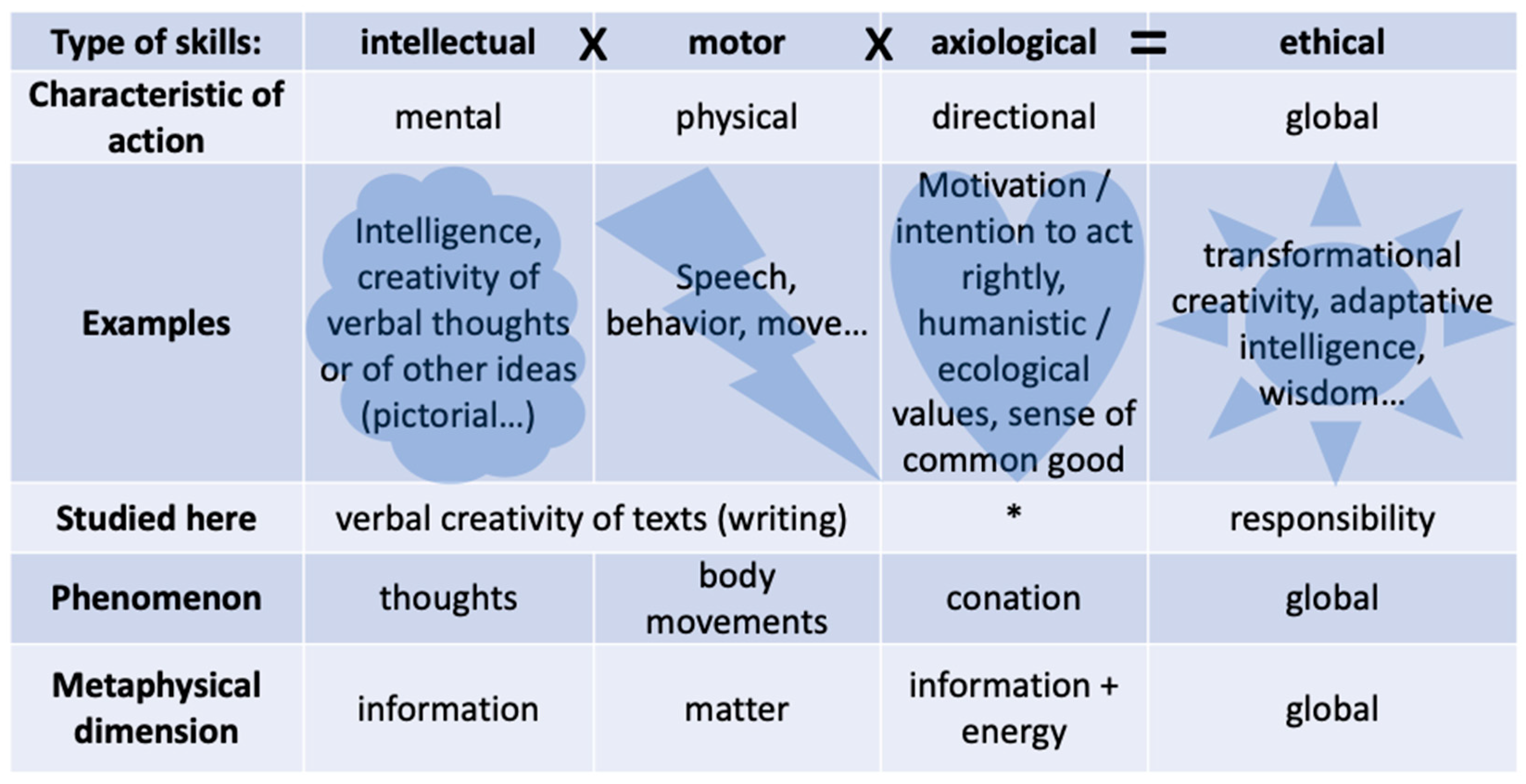 Jintelligence 11 00155 g001