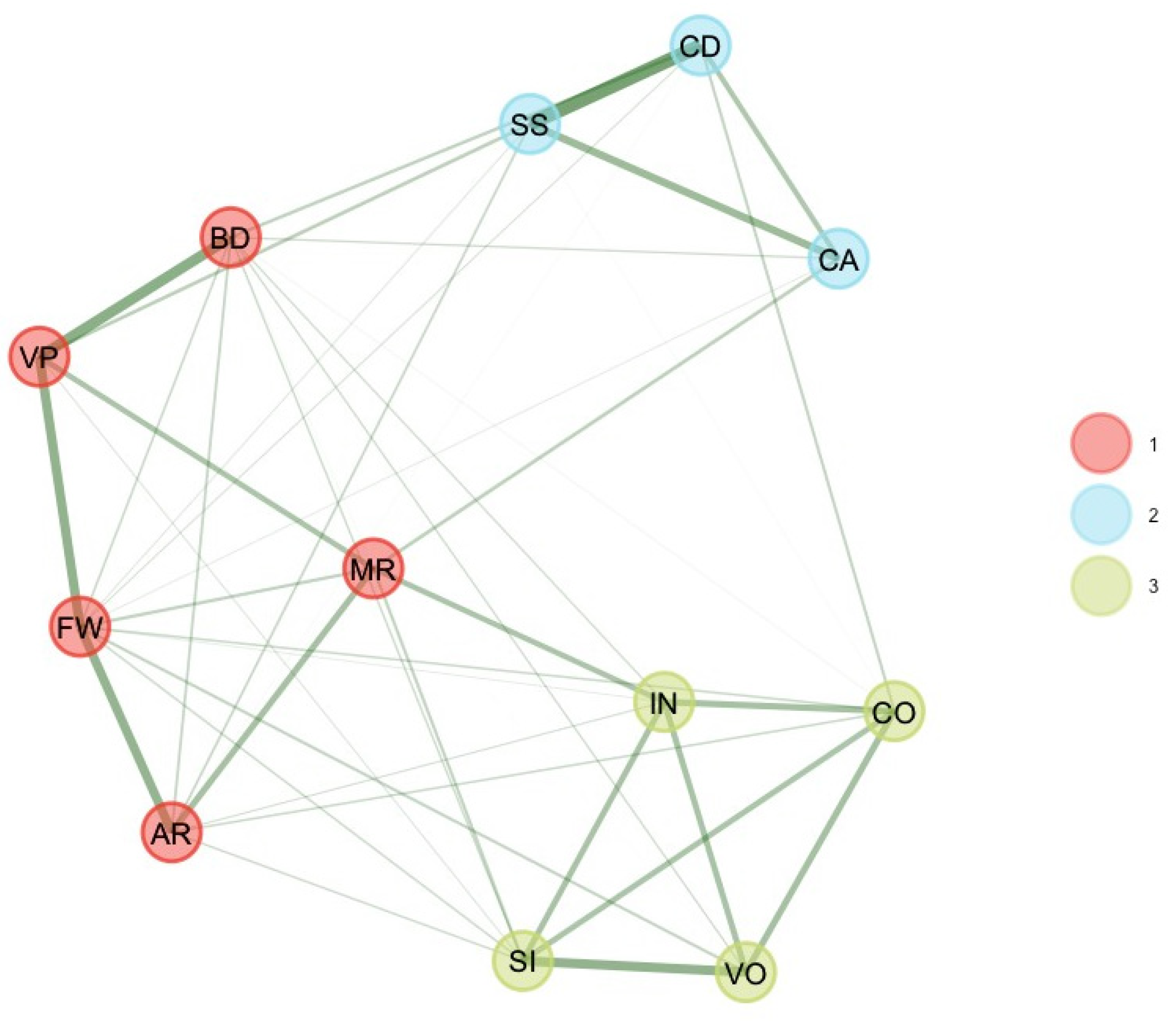 Jintelligence 11 00160 g005