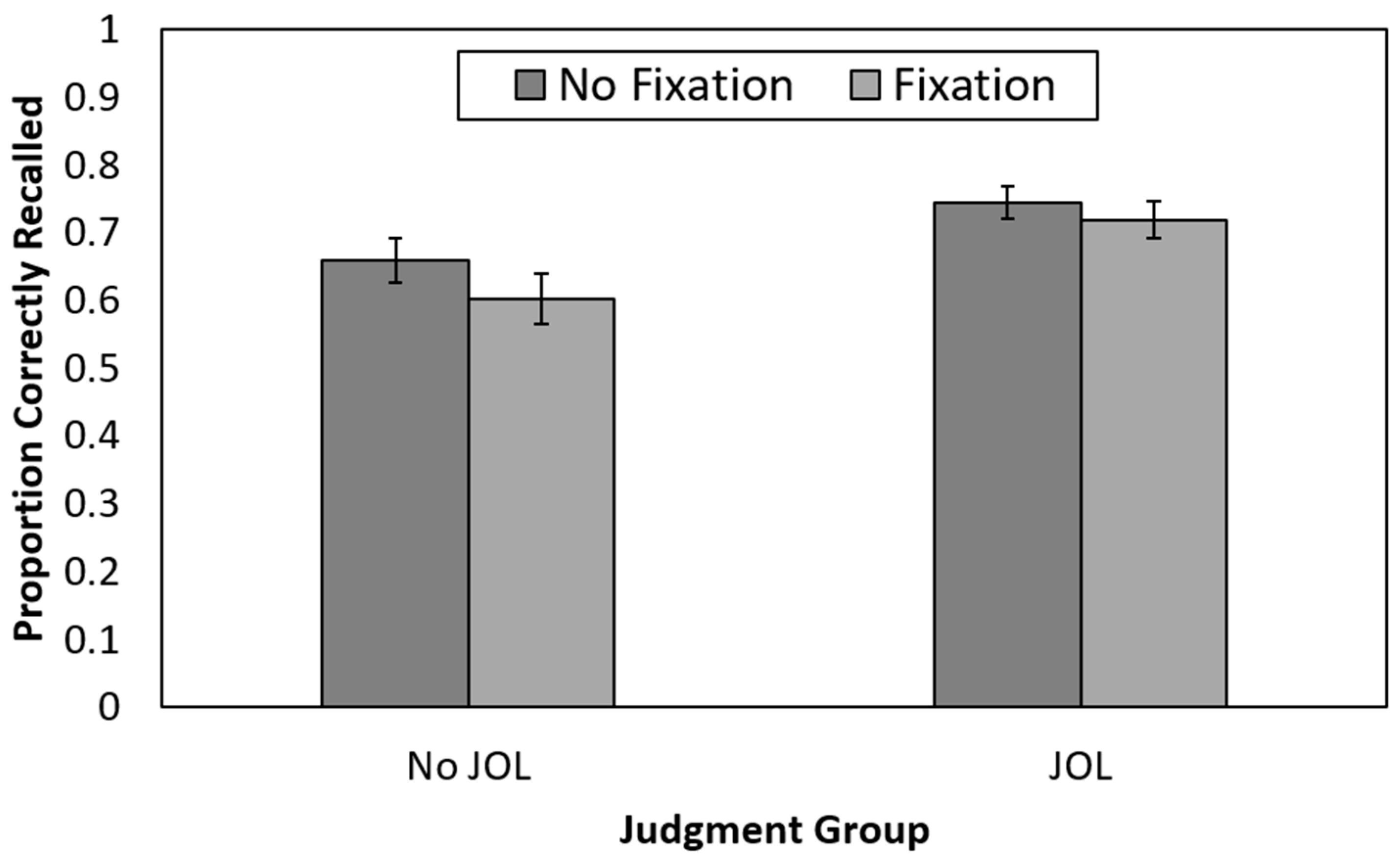 Jintelligence 11 00164 g002 Jintelligence 11 00164 g002