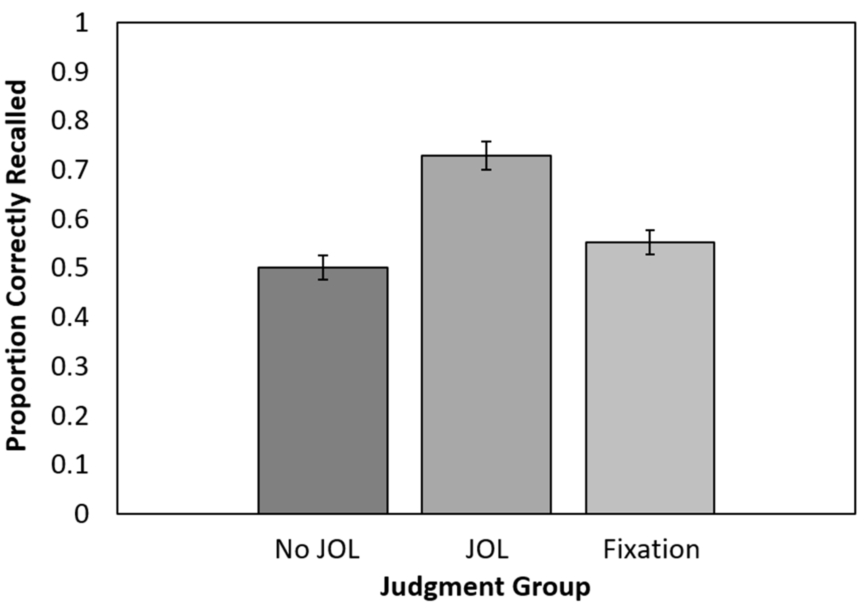 Jintelligence 11 00164 g003 Jintelligence 11 00164 g003