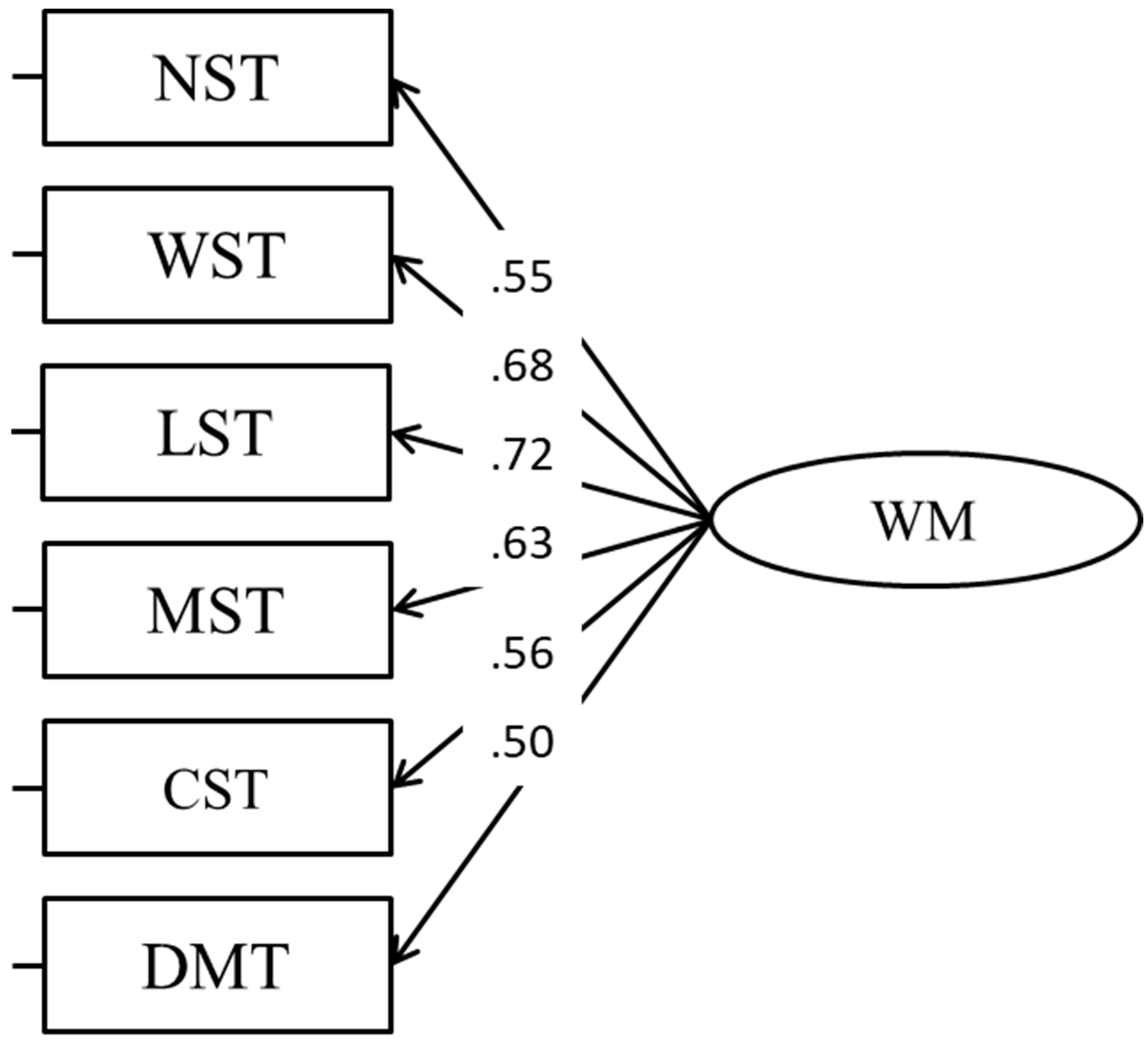 Factorial and descriptive analysis of the meaning of the work