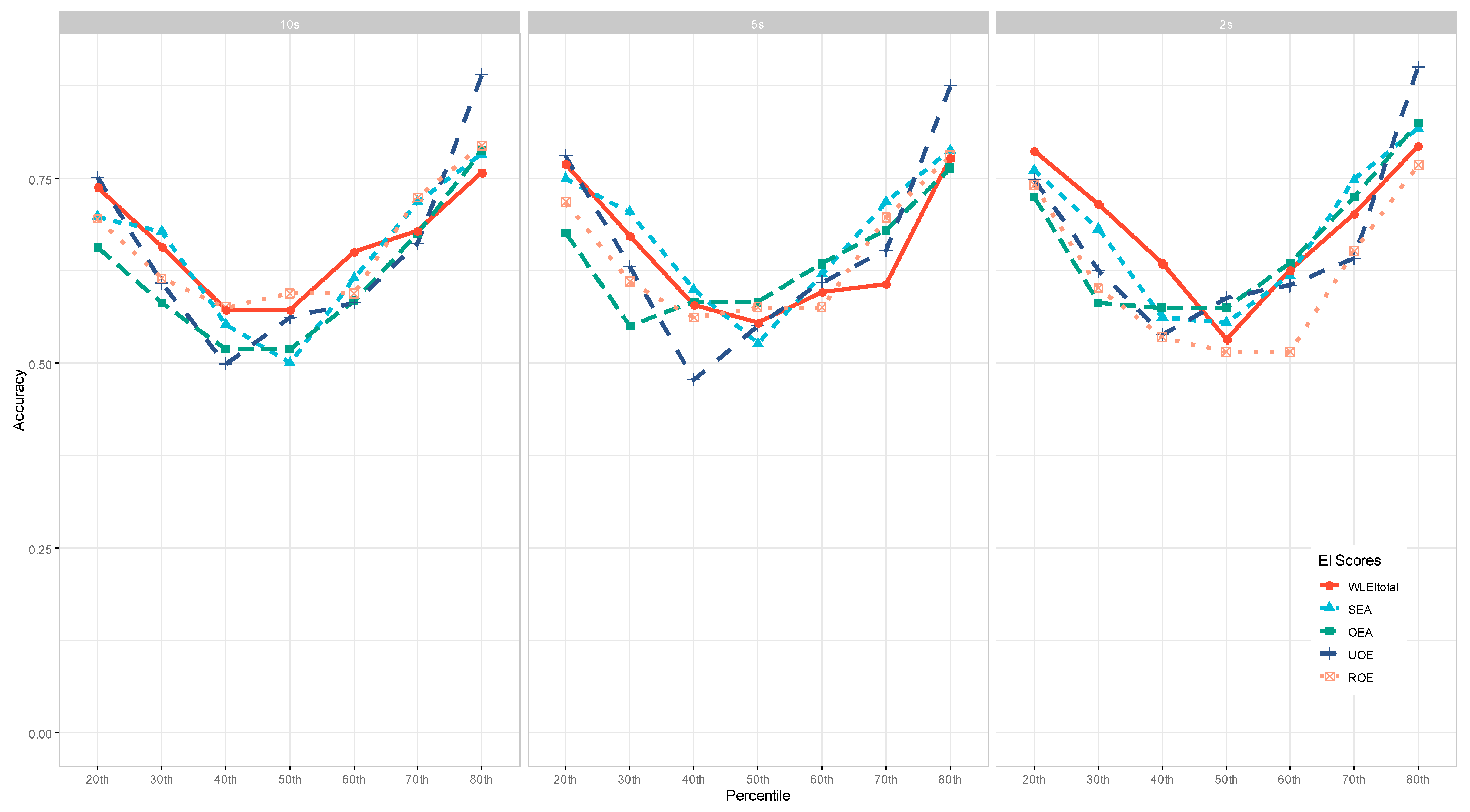 Jintelligence 11 00170 g004