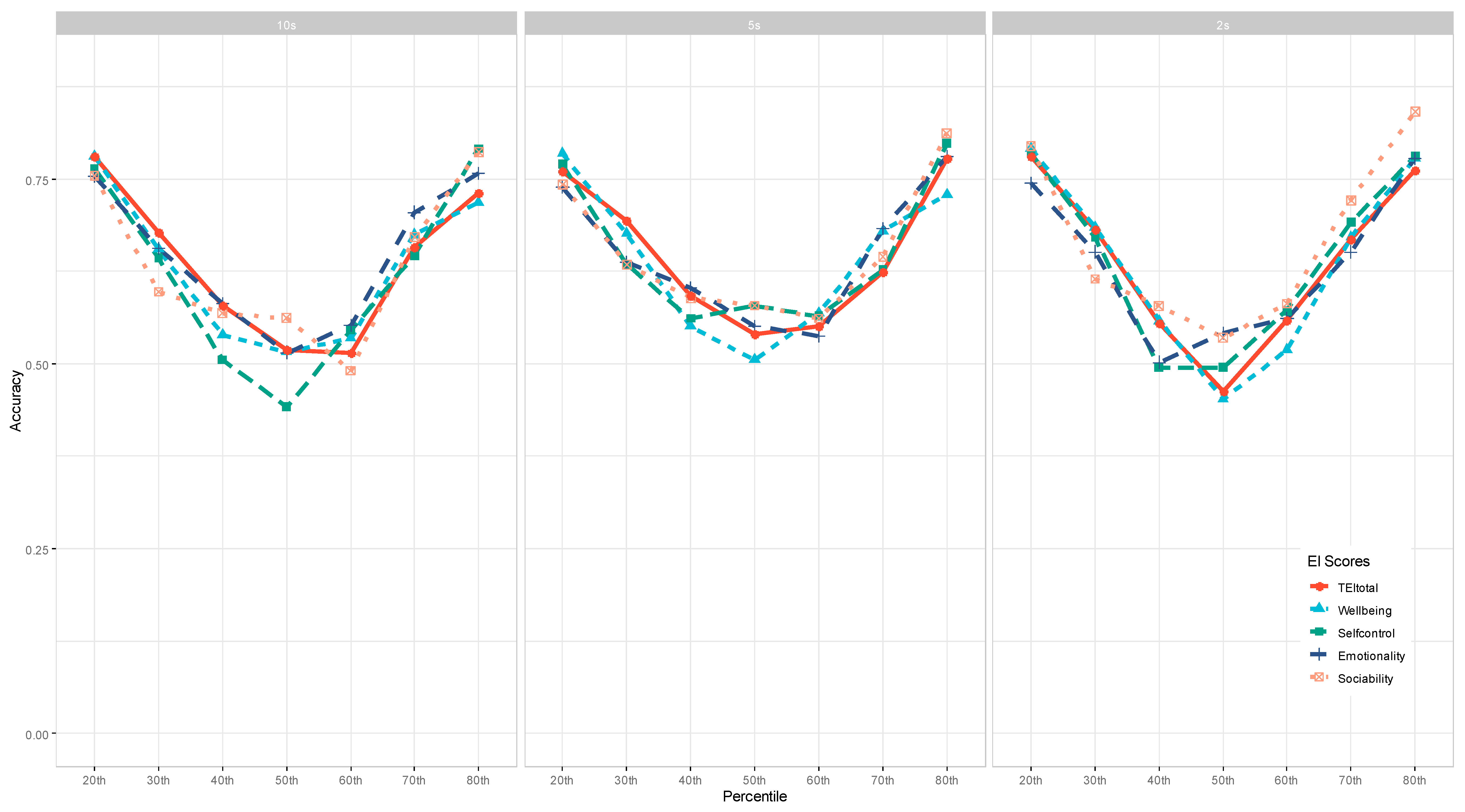 Jintelligence 11 00170 g005