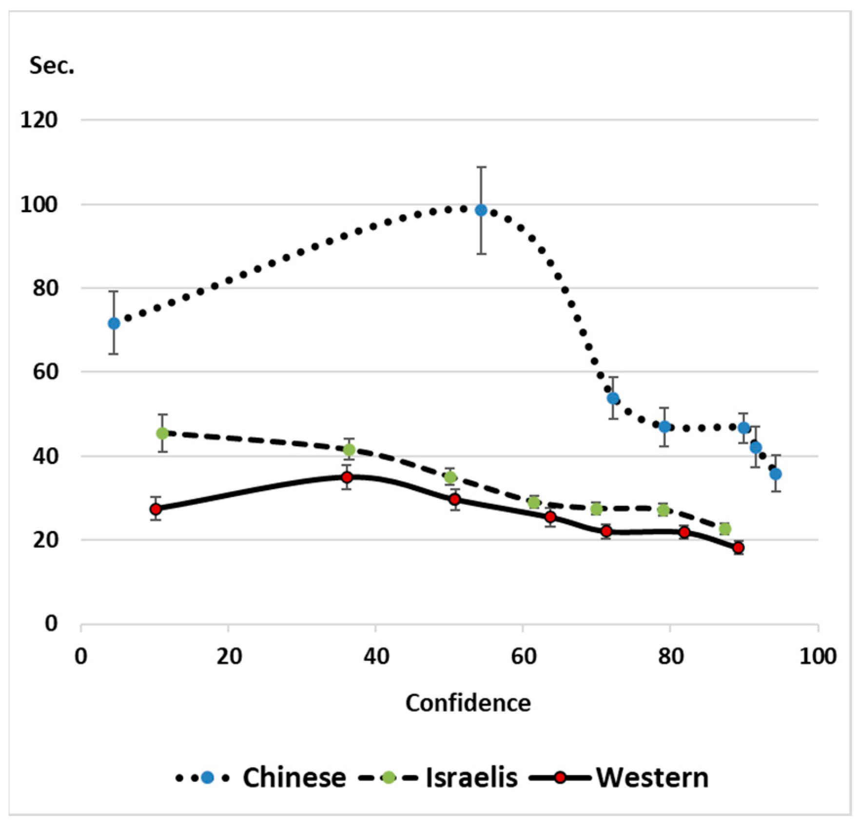 Jintelligence 11 00171 g003