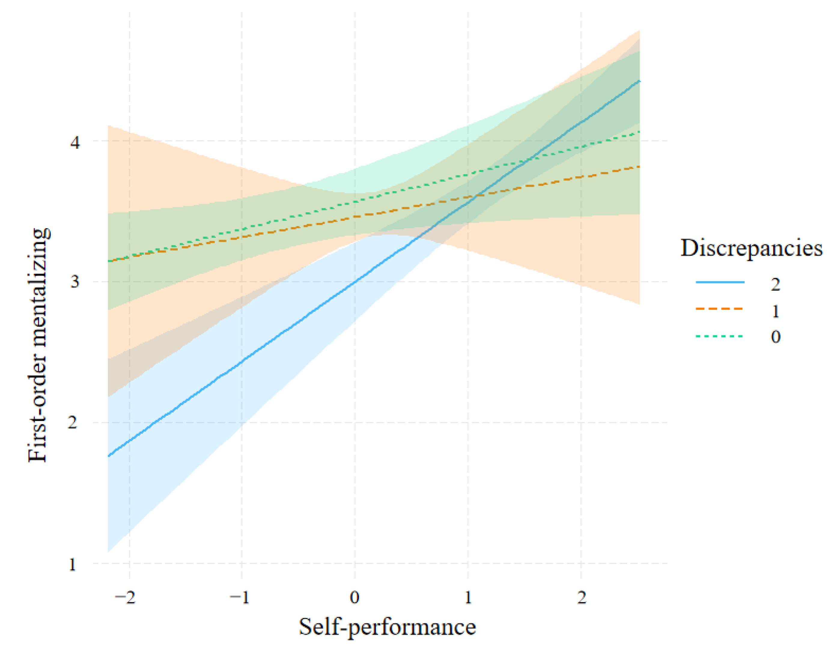 Jintelligence 11 00173 g003