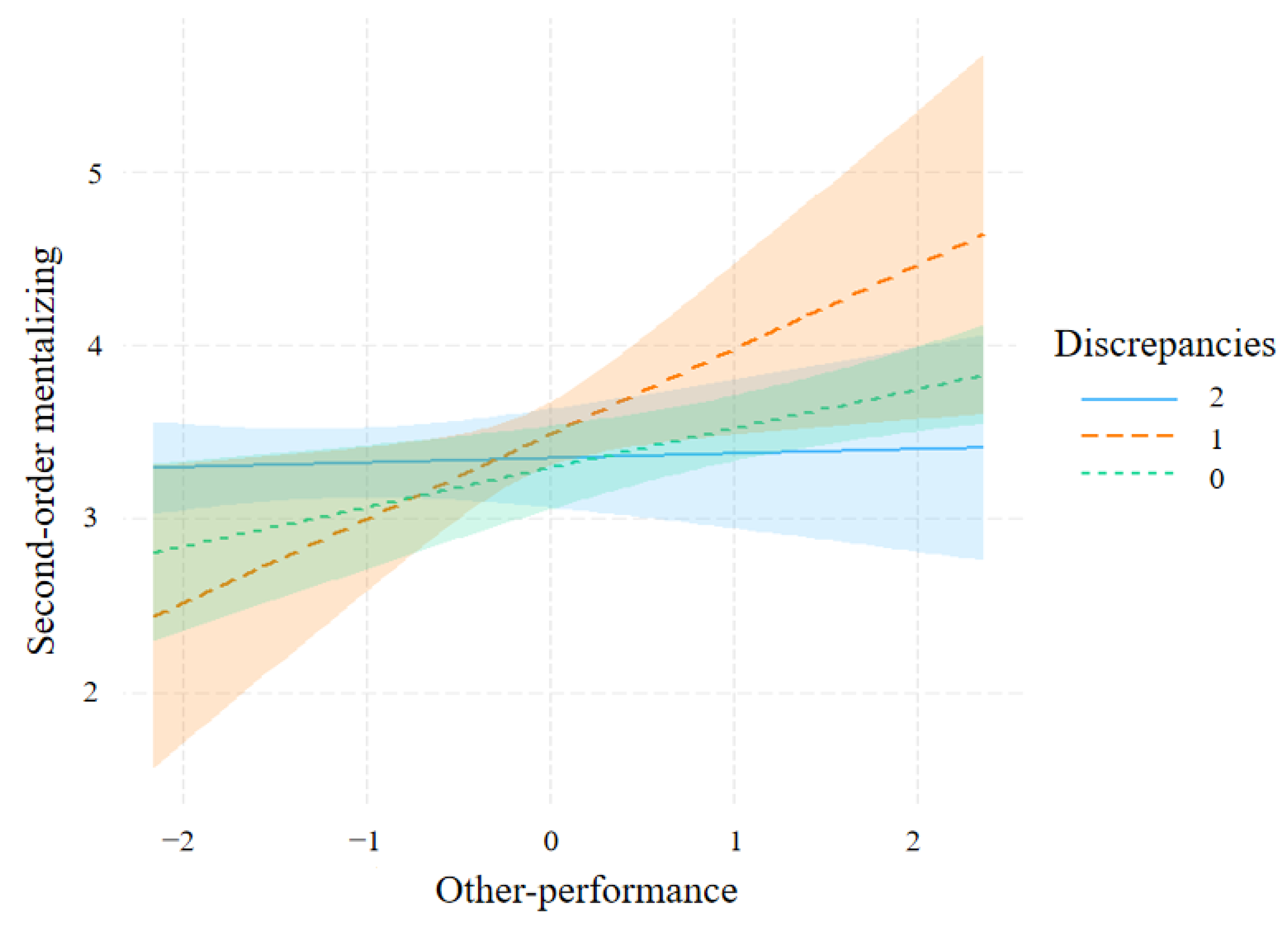 Jintelligence 11 00173 g004