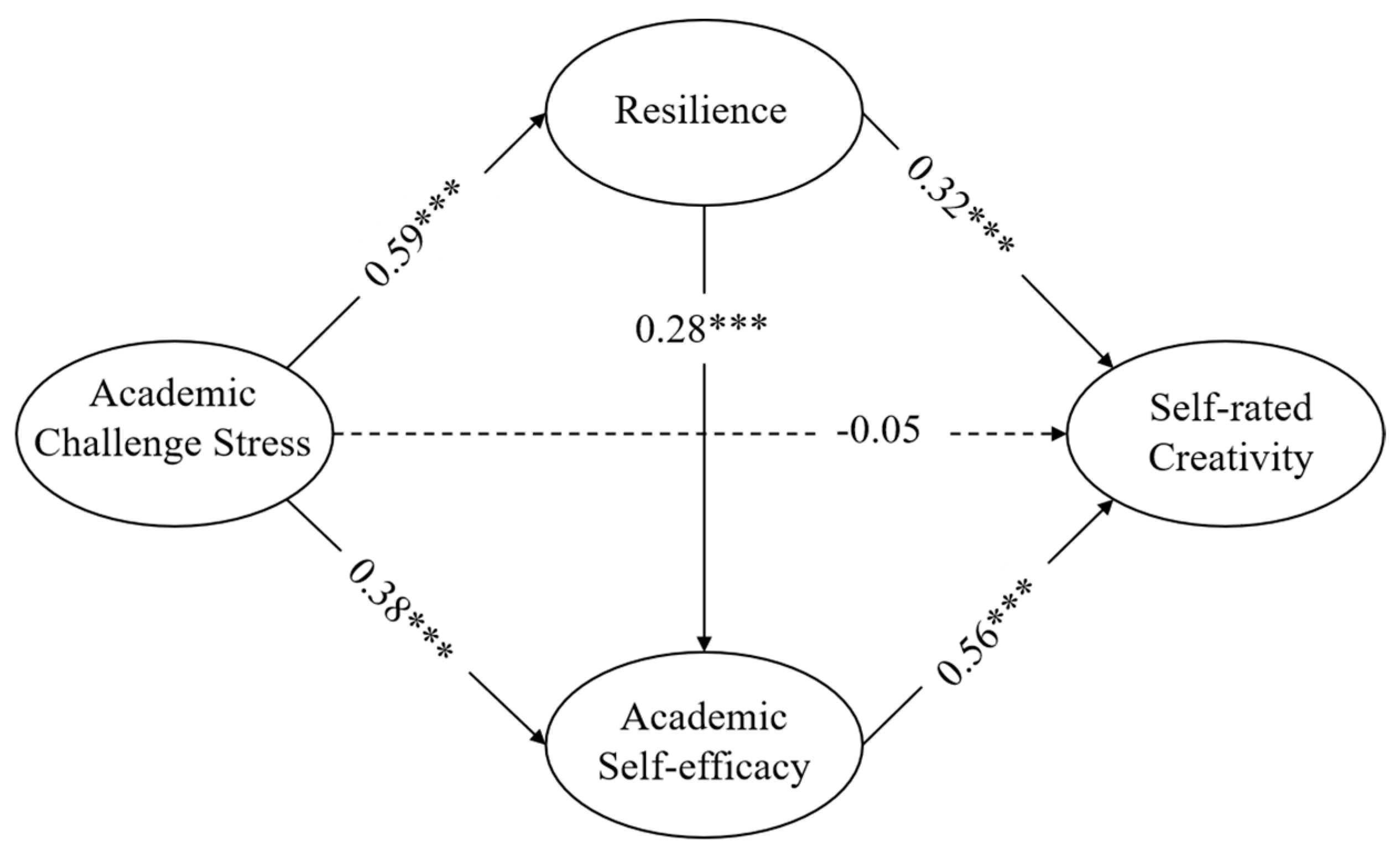 Jintelligence 11 00176 g002