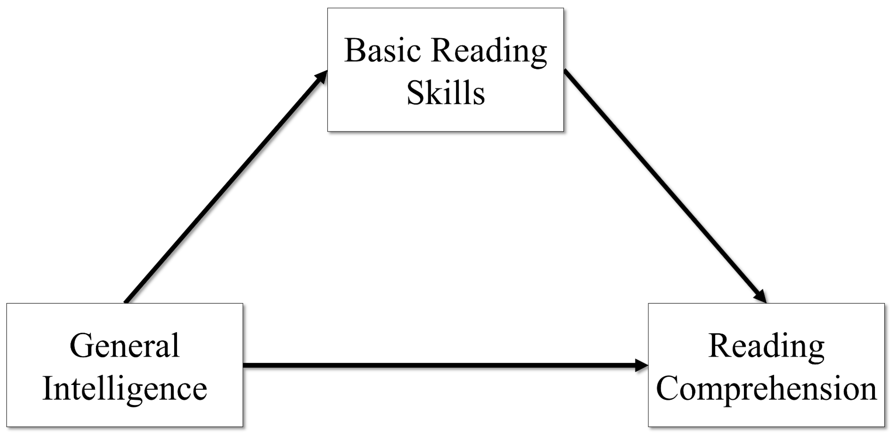 Jintelligence 11 00177 g001