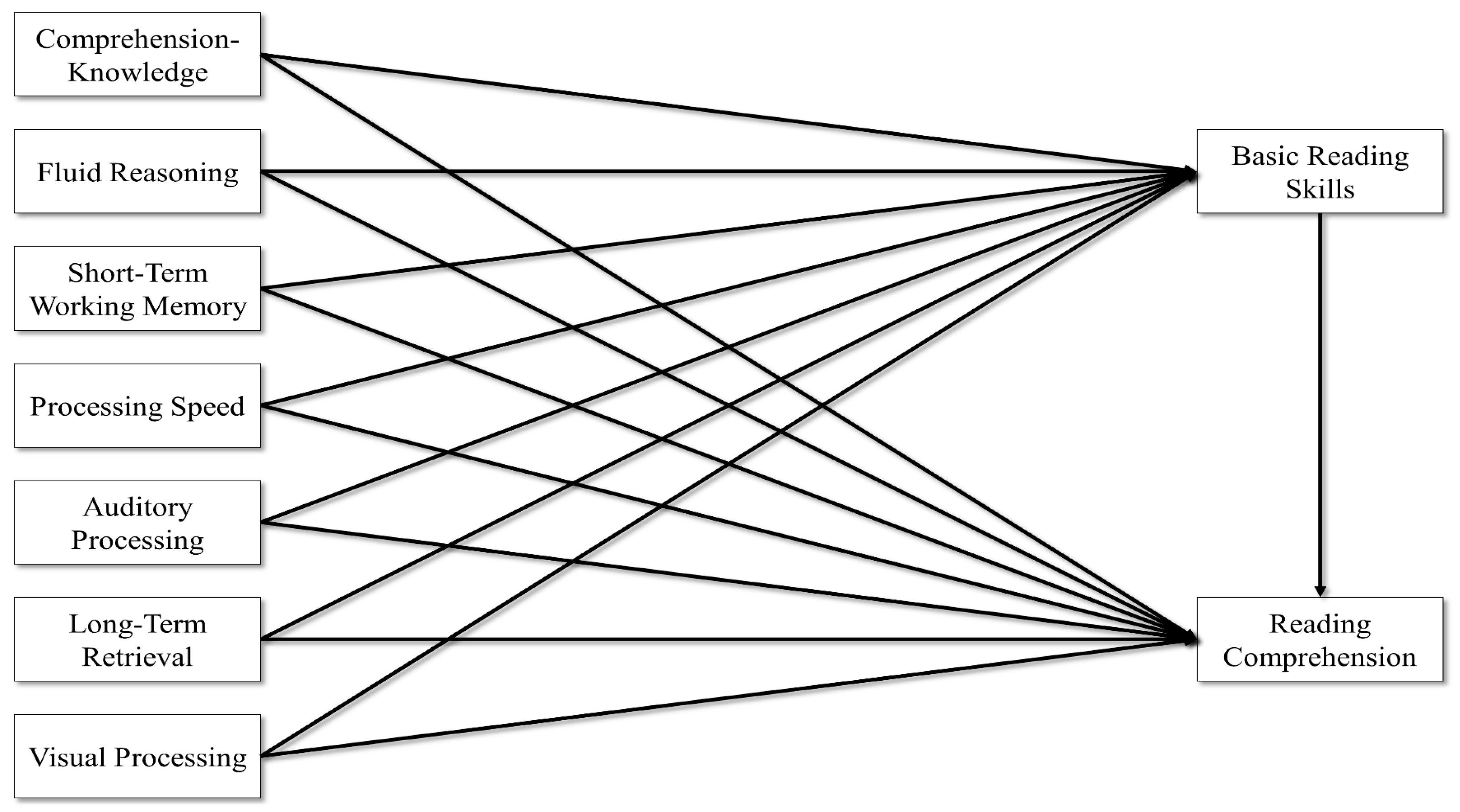 Jintelligence 11 00177 g002