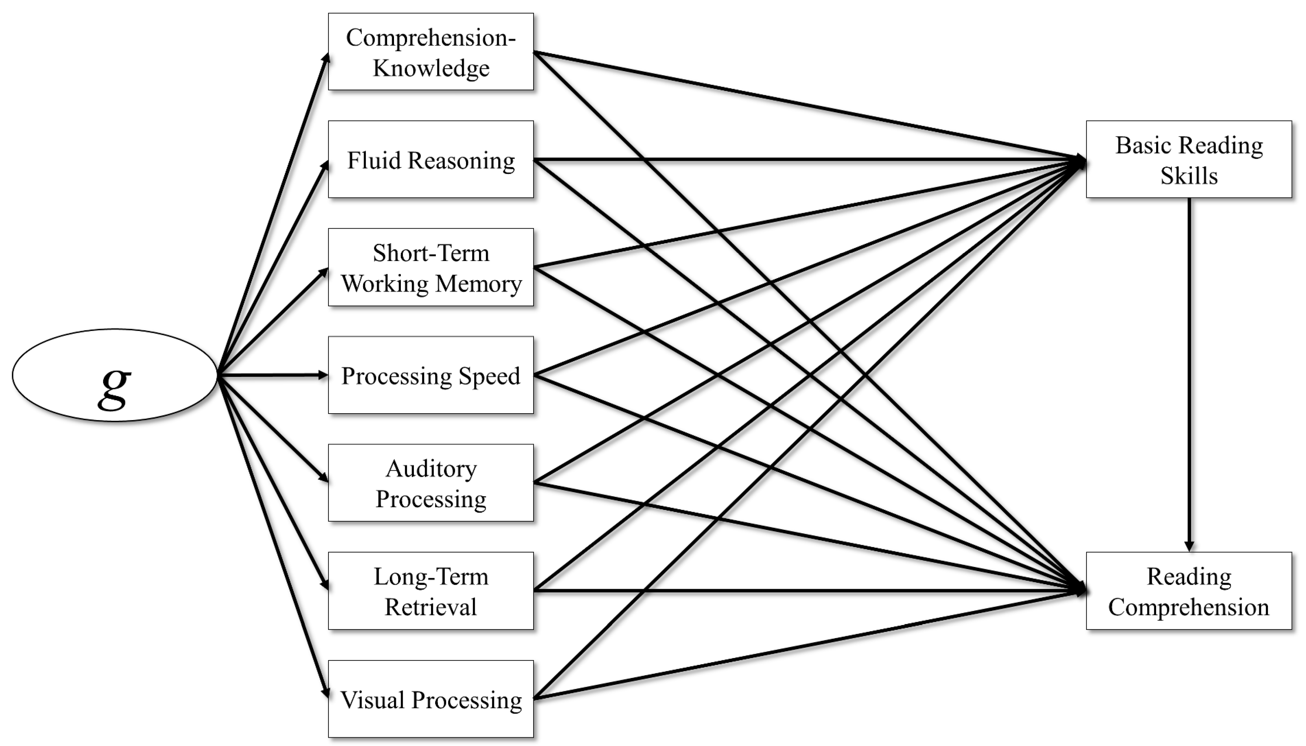Jintelligence 11 00177 g003