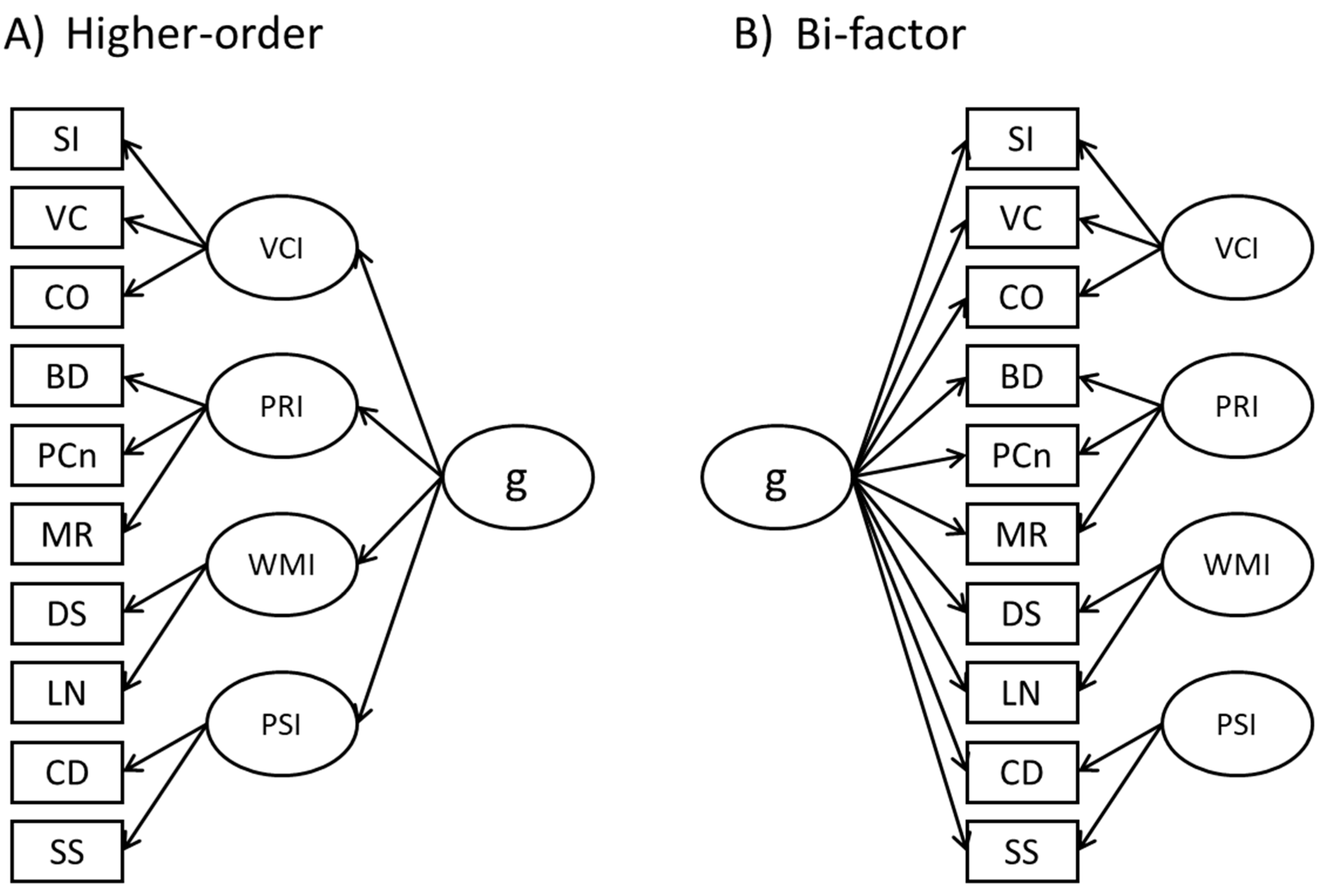 Jintelligence 11 00178 g001