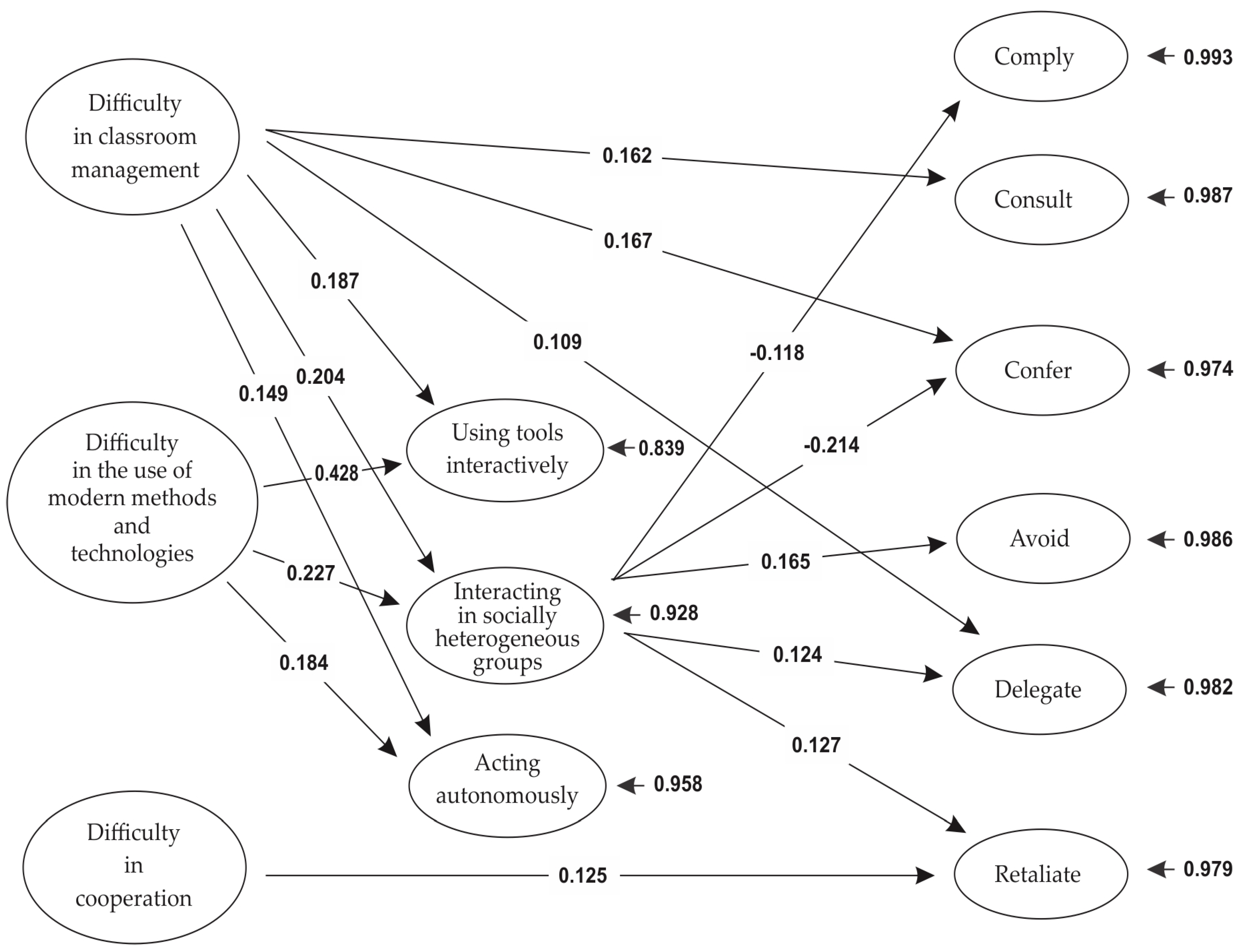 Jintelligence 11 00179 g001
