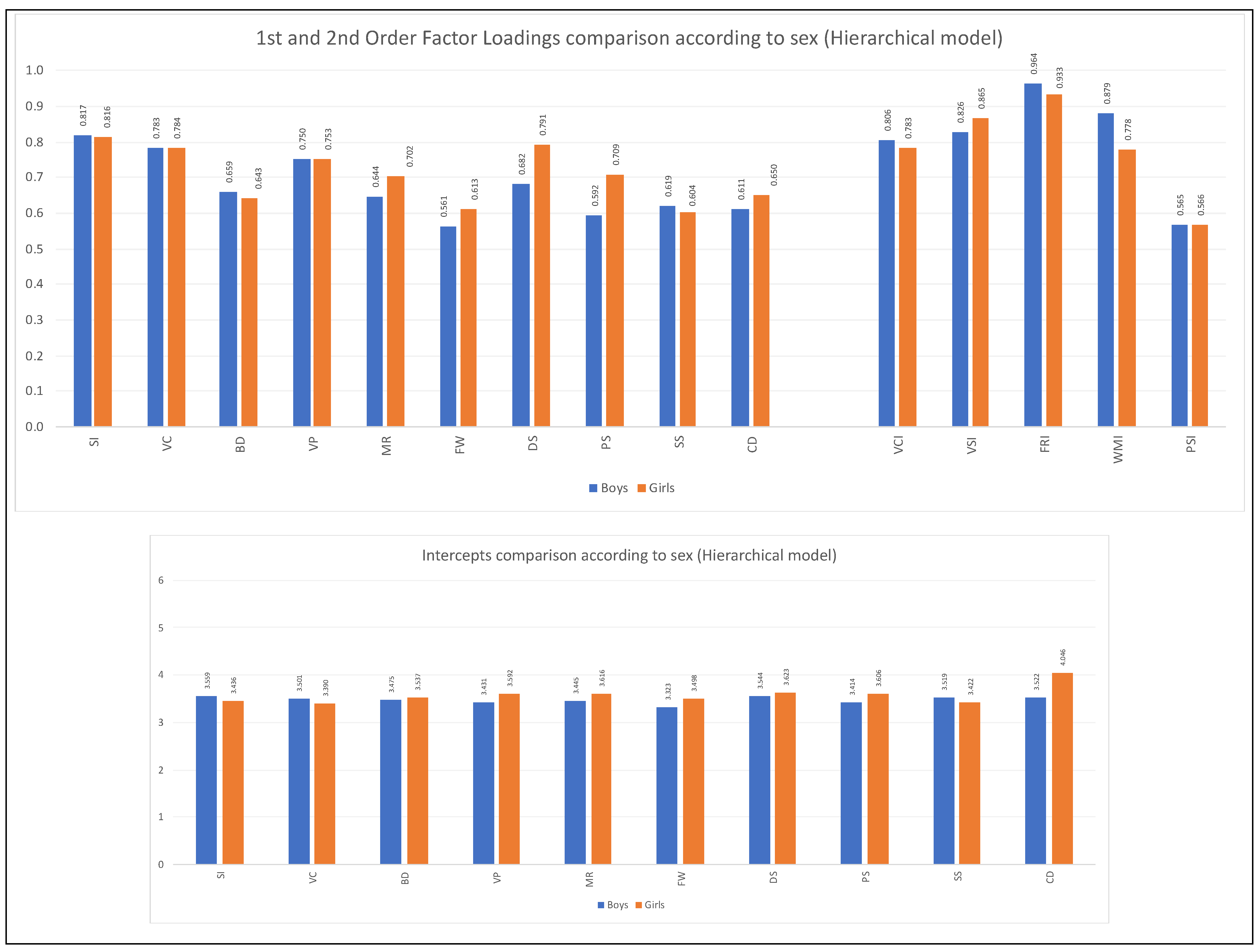 Jintelligence 11 00180 g002