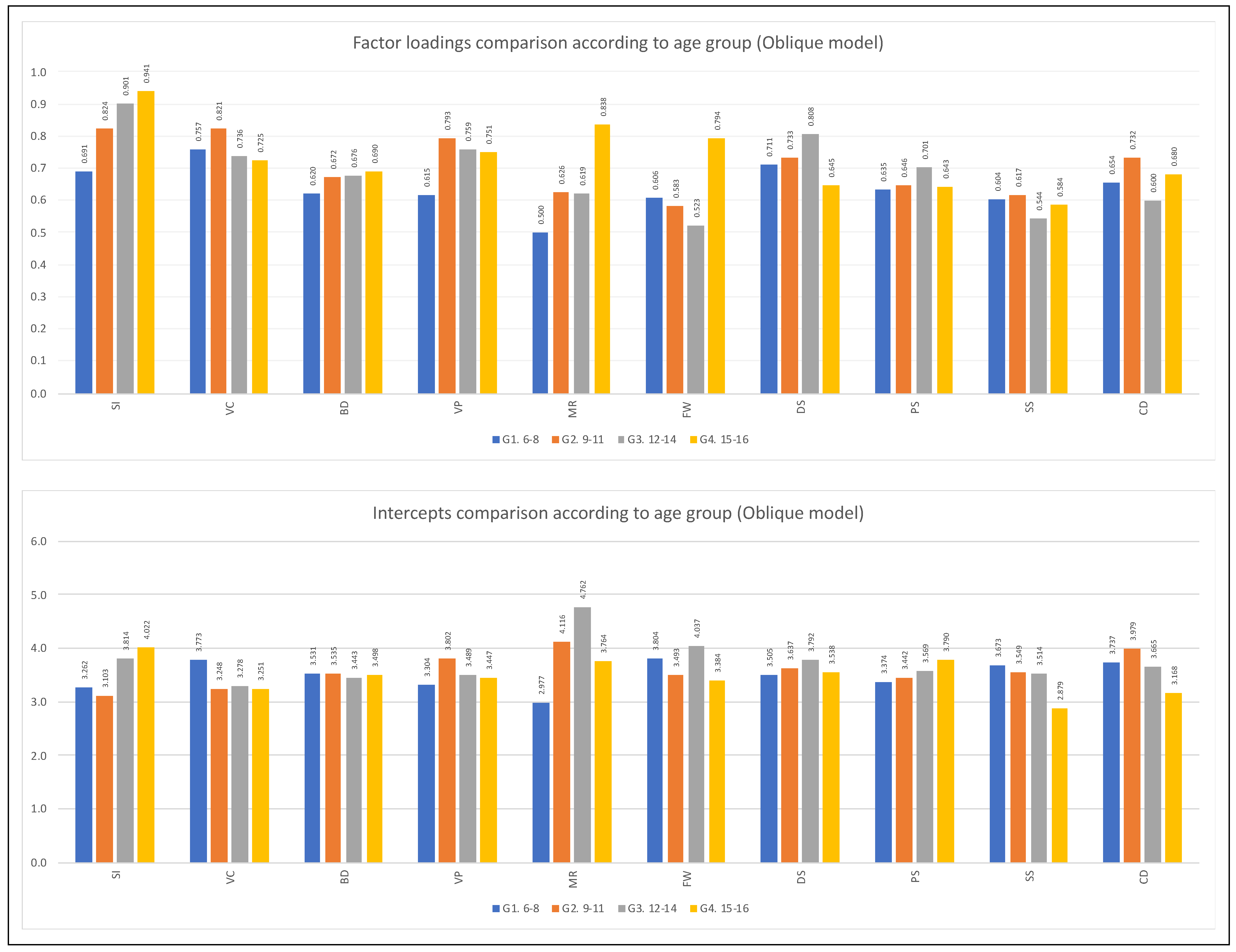 Jintelligence 11 00180 g005