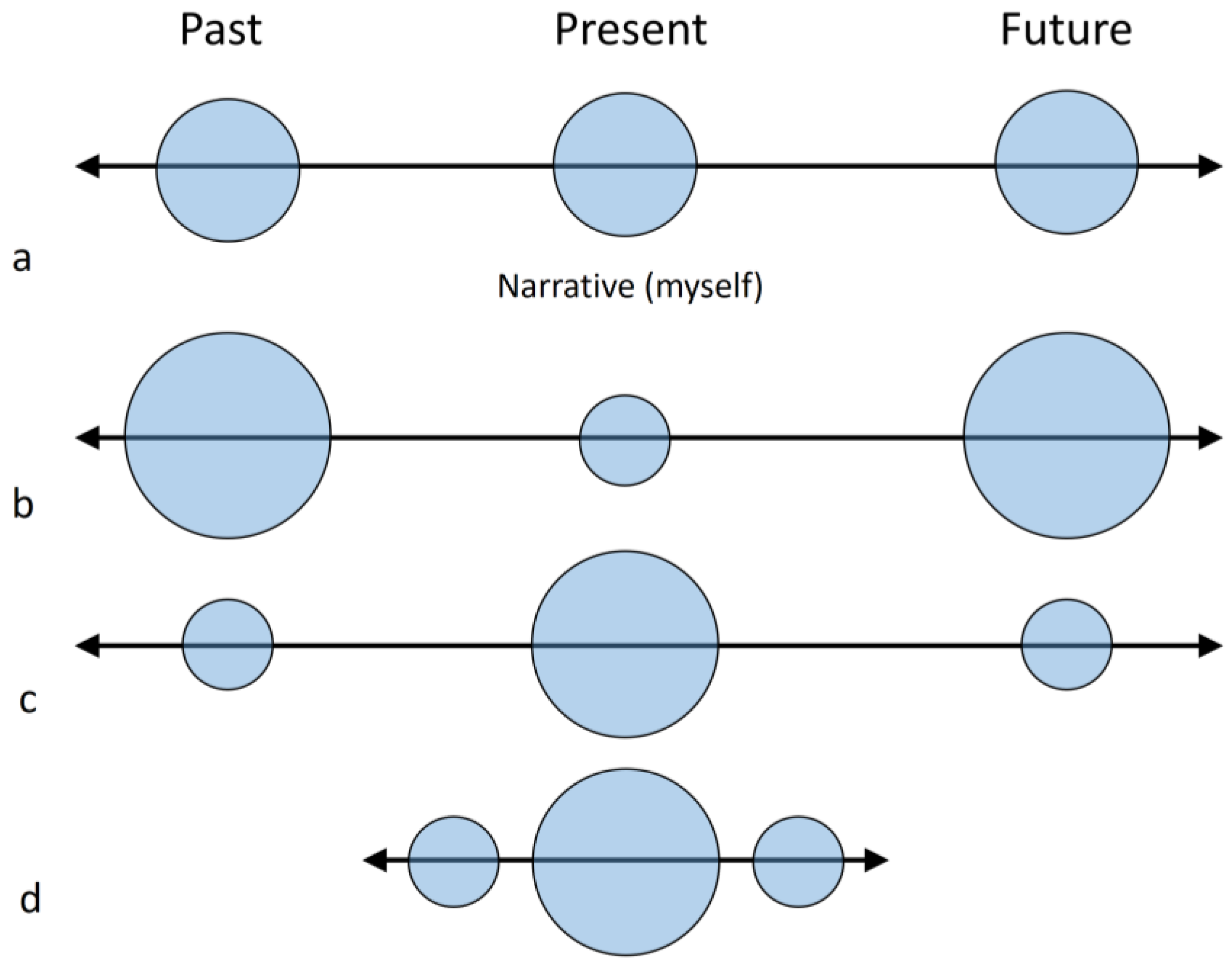 Jintelligence 11 00183 g005 Jintelligence 11 00183 g005