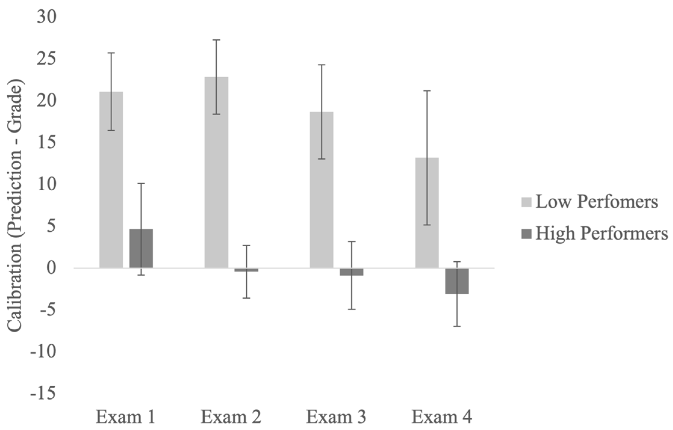 Jintelligence 11 00188 g003
