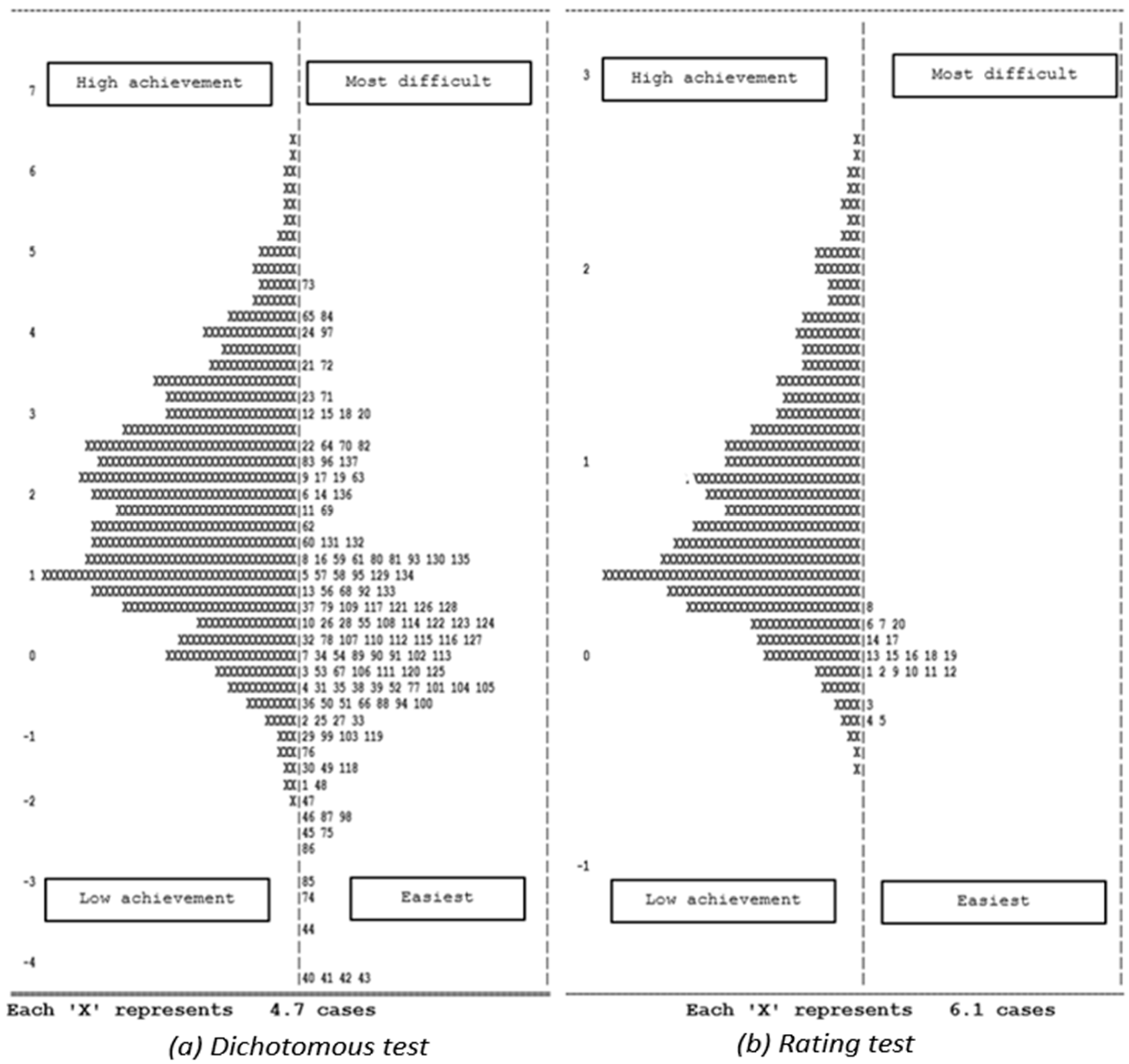 Jintelligence 11 00189 g003