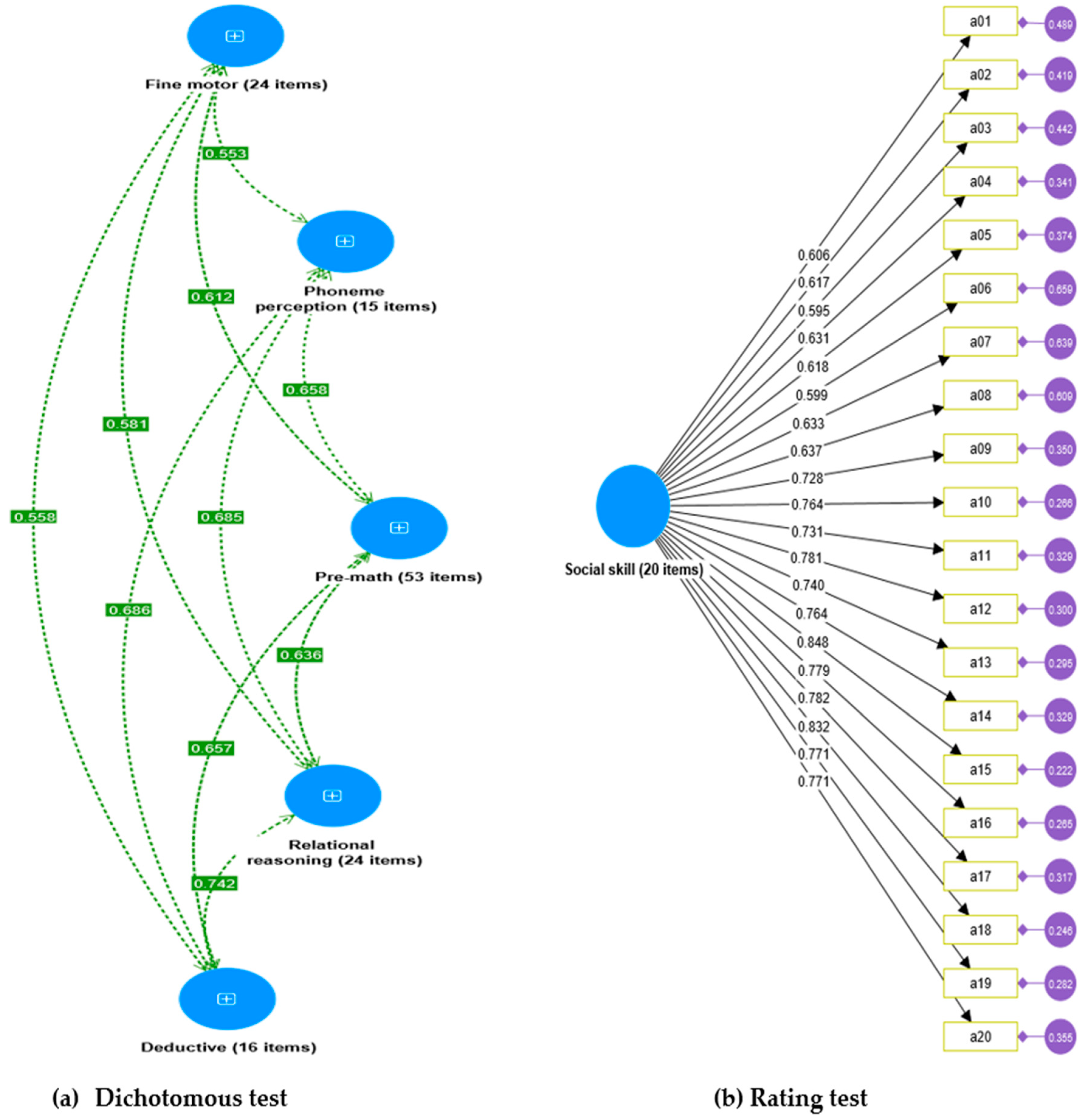 Jintelligence 11 00189 g004