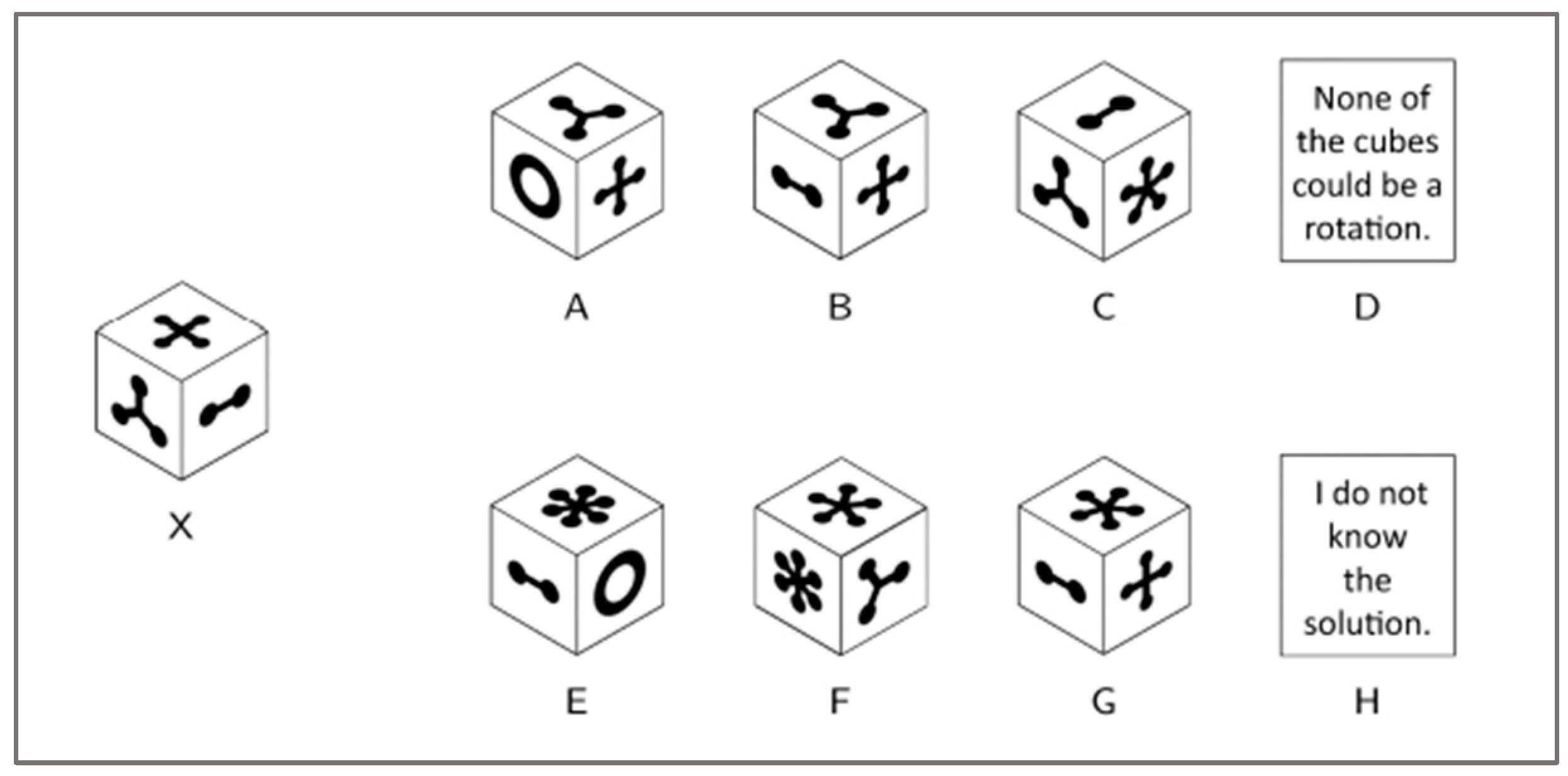 Jintelligence 11 00191 g004 Jintelligence 11 00191 g004