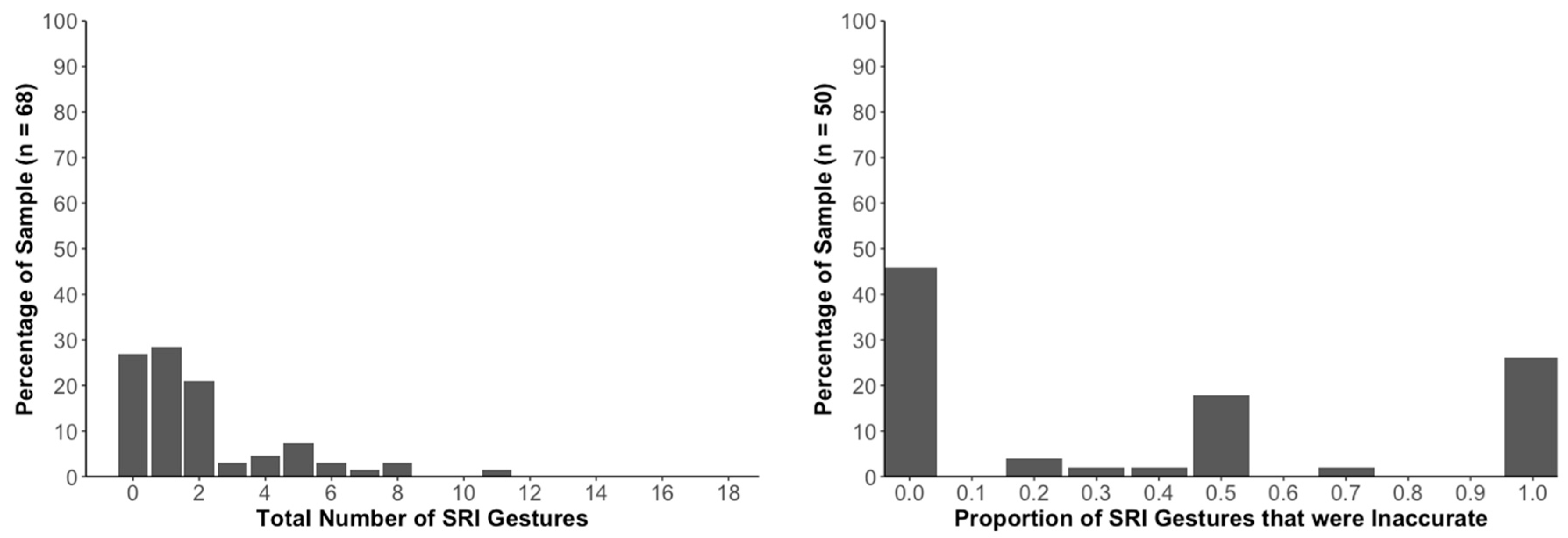 Jintelligence 11 00192 g002