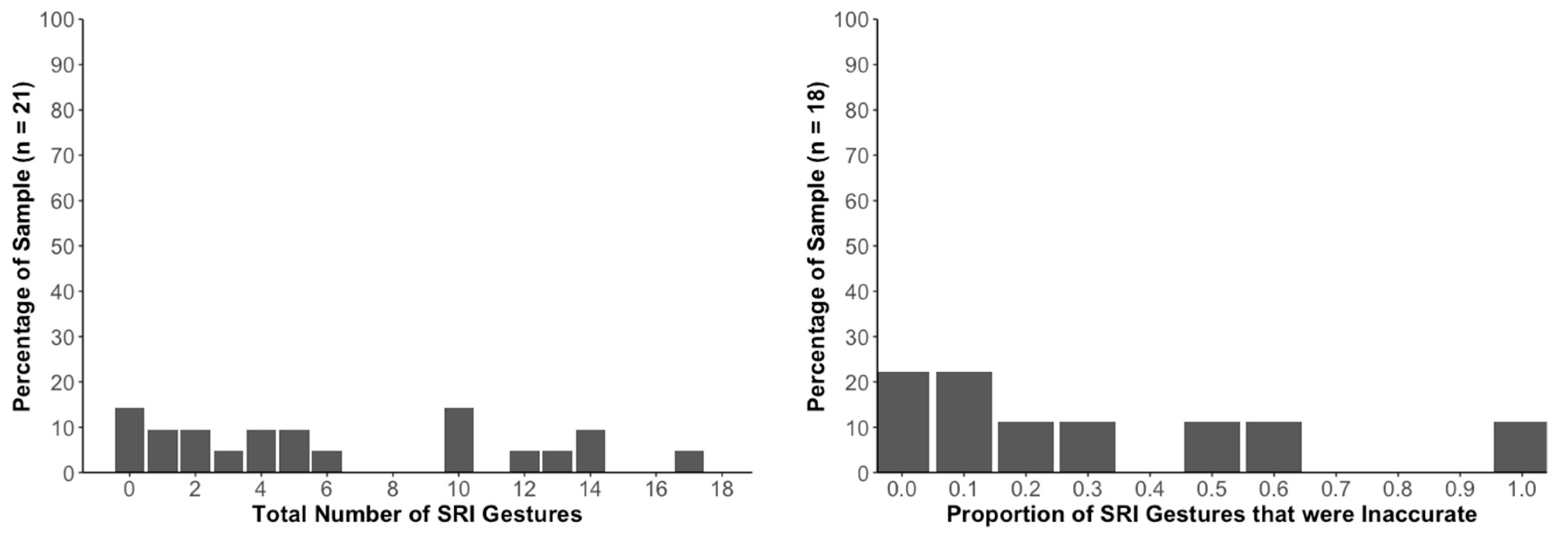 Jintelligence 11 00192 g003