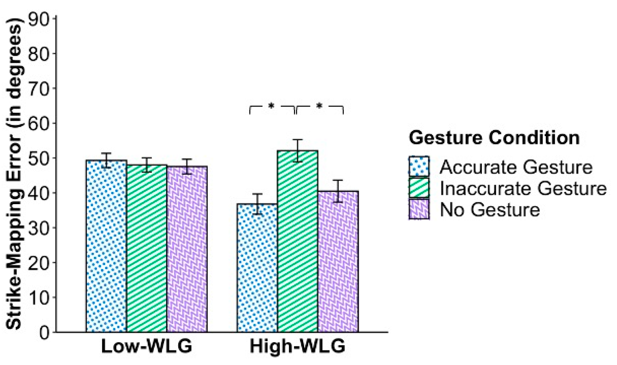 Jintelligence 11 00192 g005