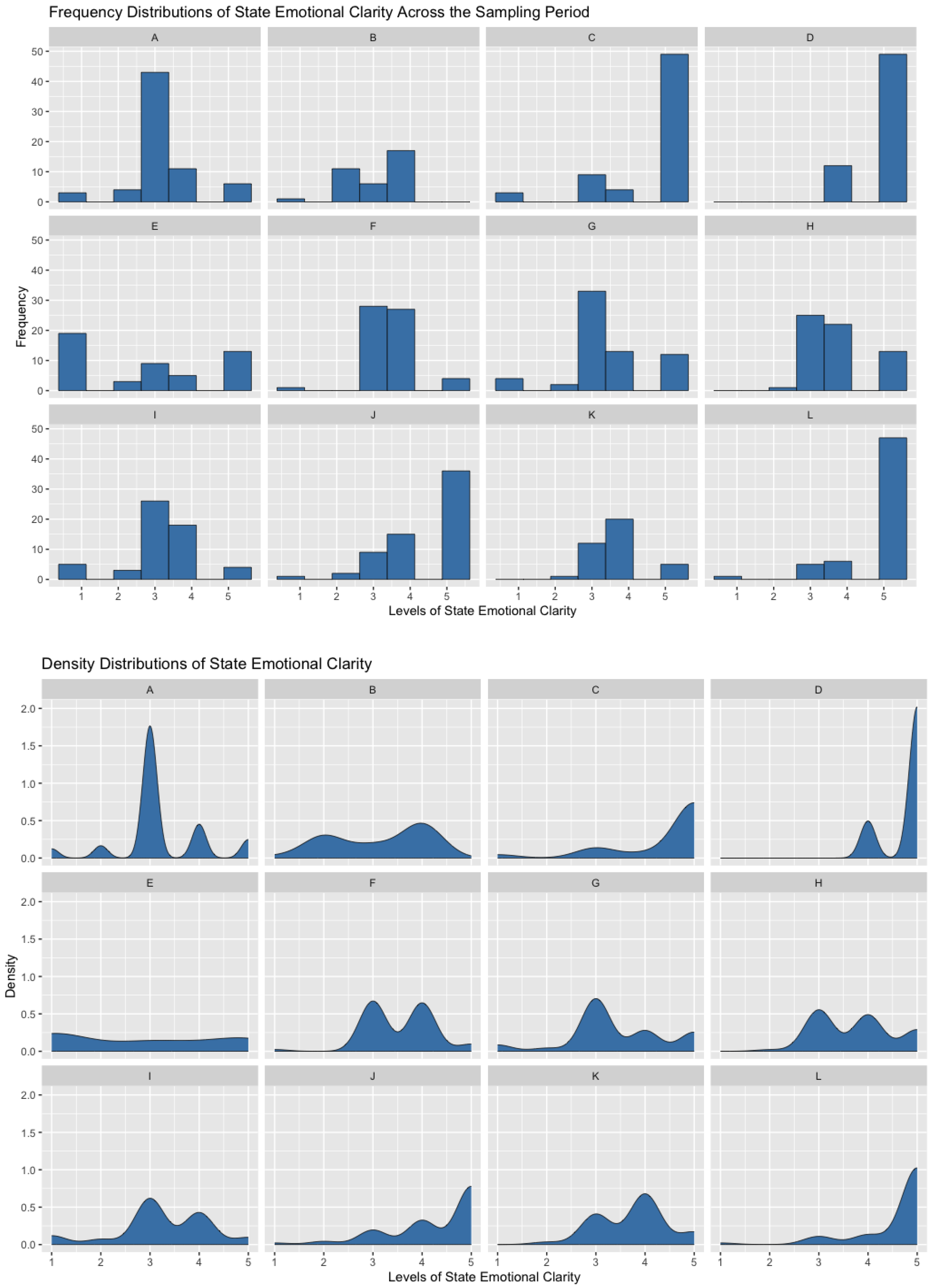 Jintelligence 11 00196 g002