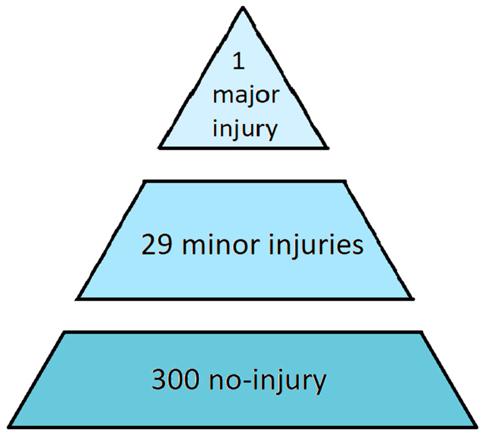 Jintelligence 11 00199 g001