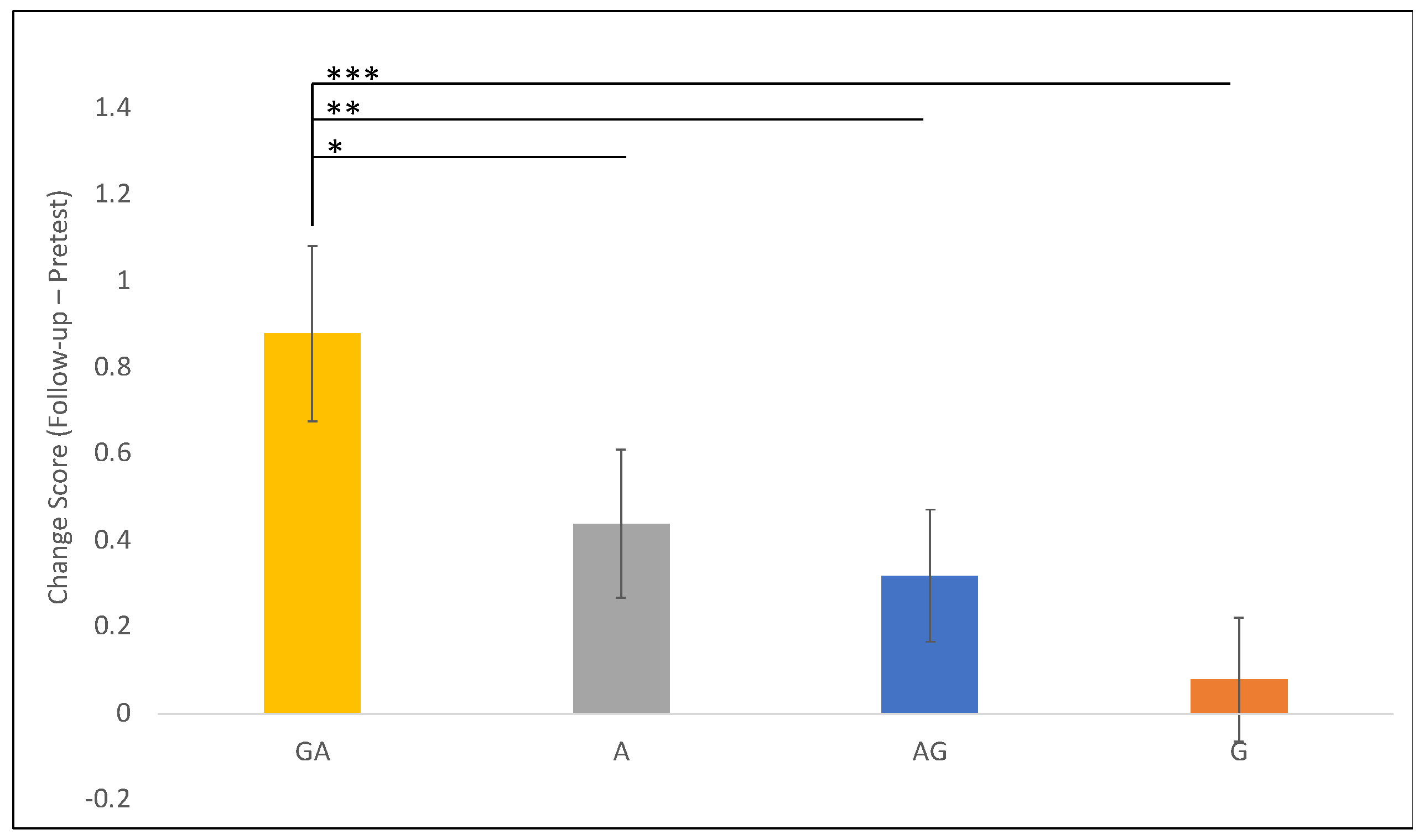 Jintelligence 11 00200 g008