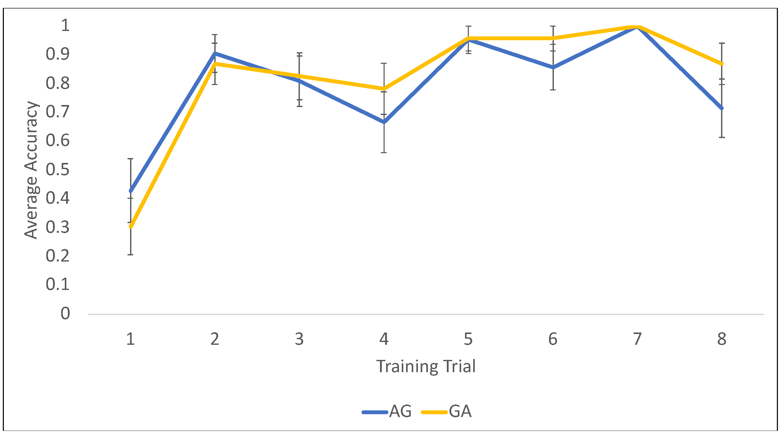 Jintelligence 11 00200 g009
