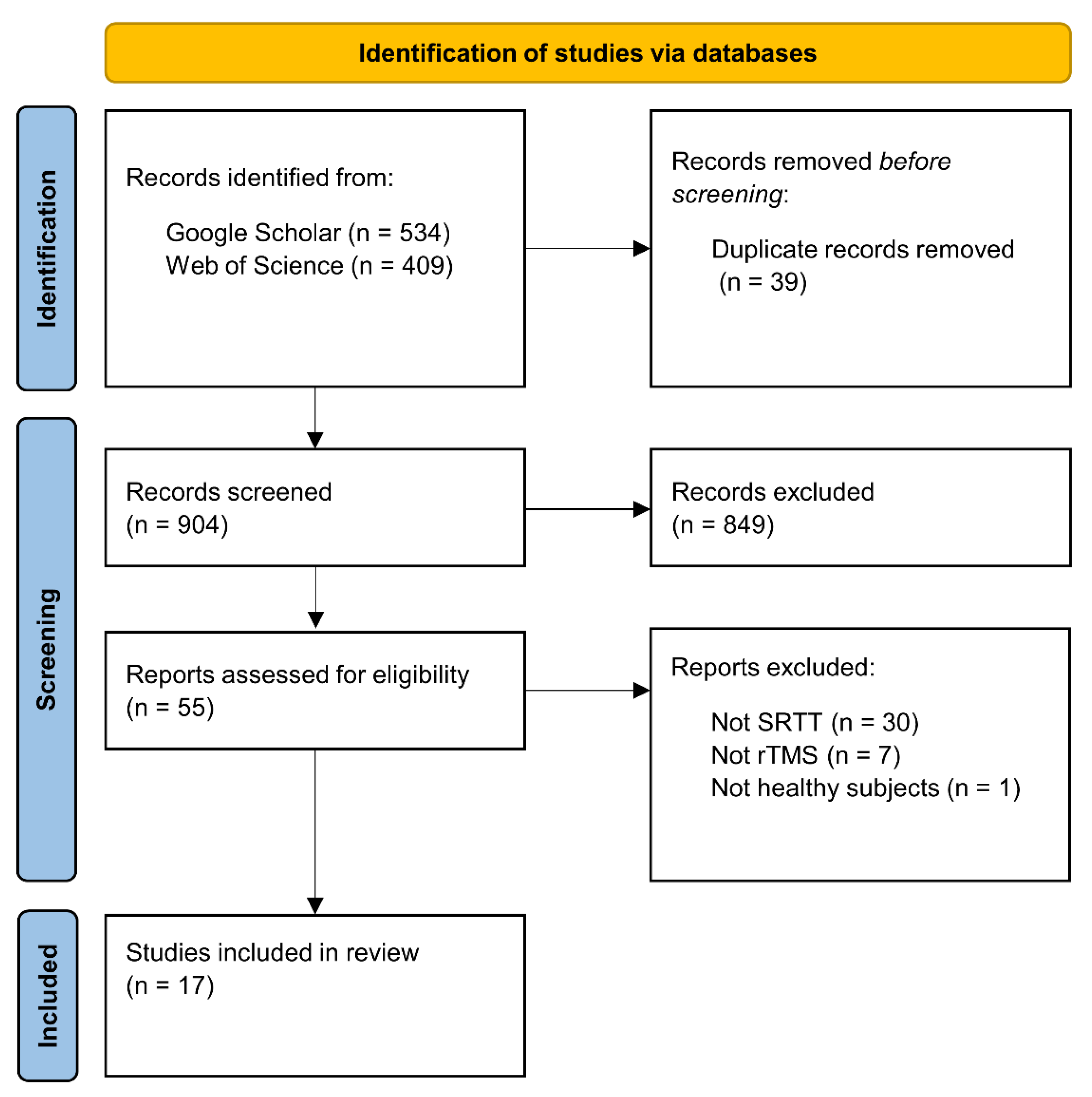 Jintelligence 11 00201 g002